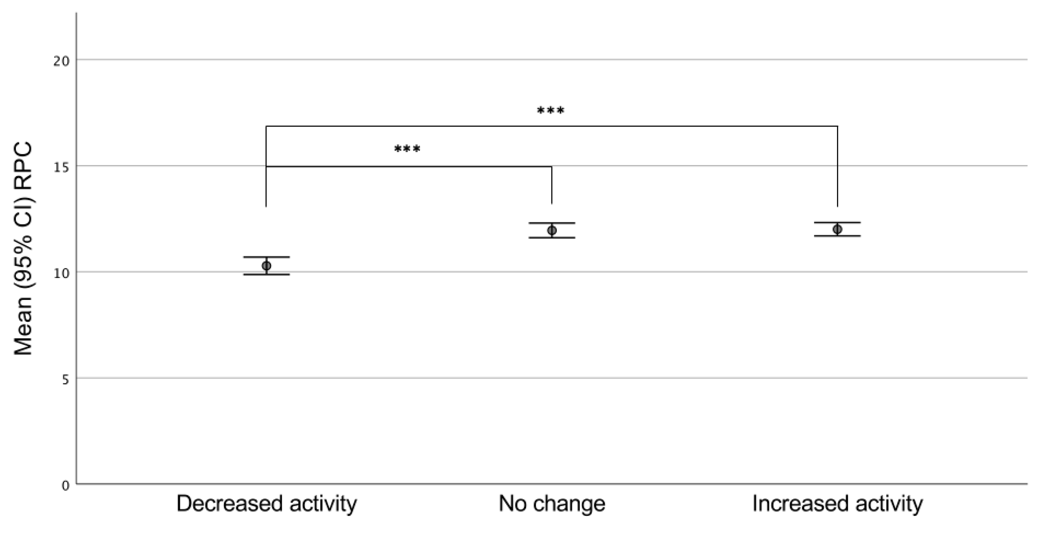 Ijerph 18 00671 g002