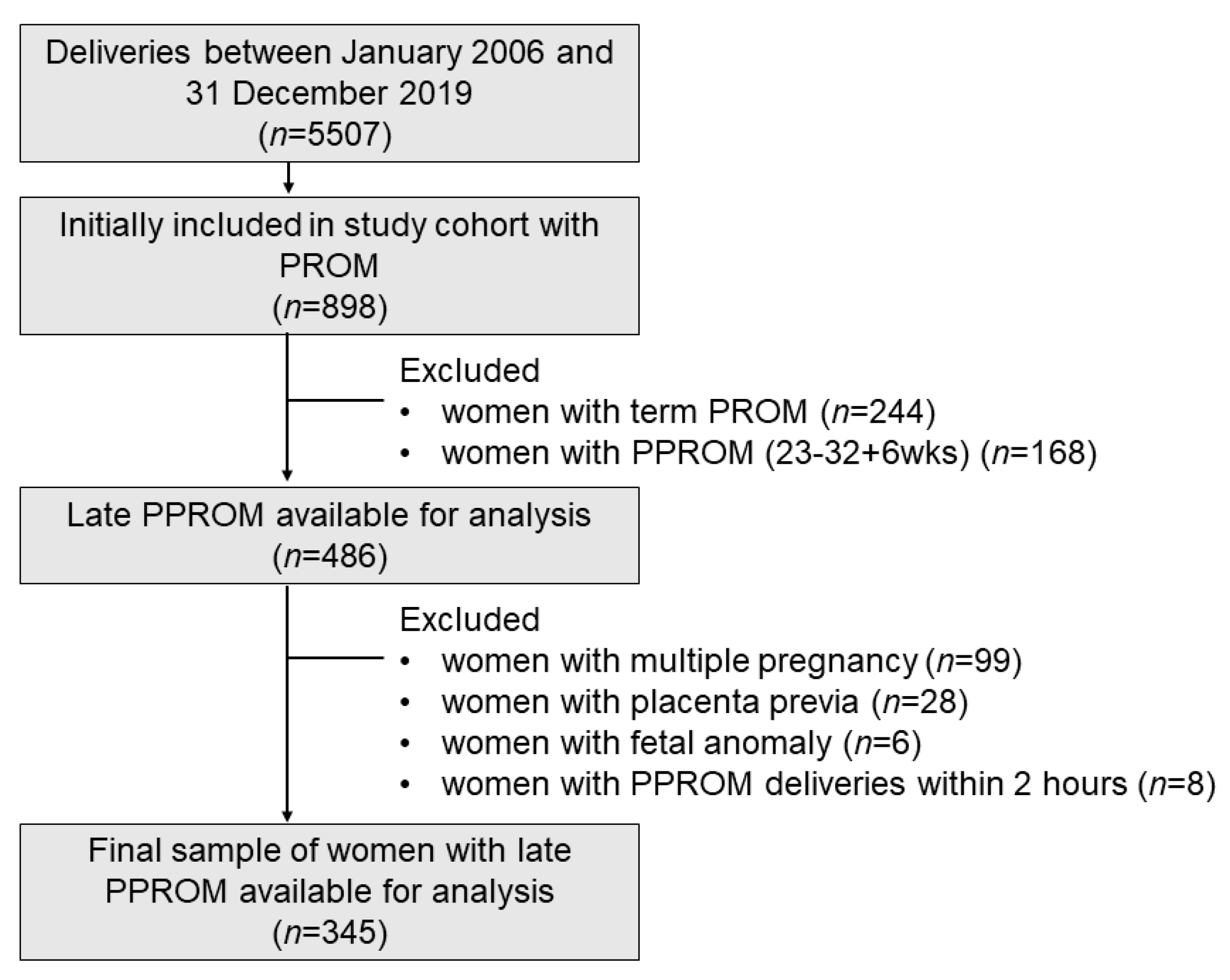 Ijerph 18 00672 g001