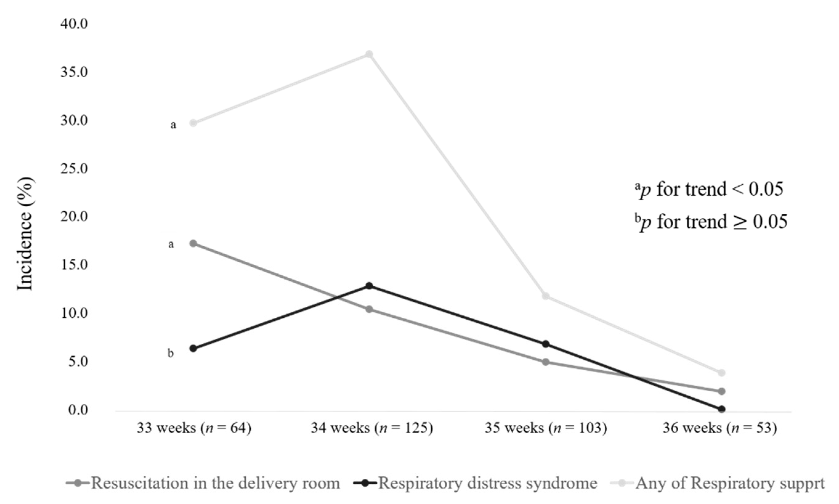 Ijerph 18 00672 g002