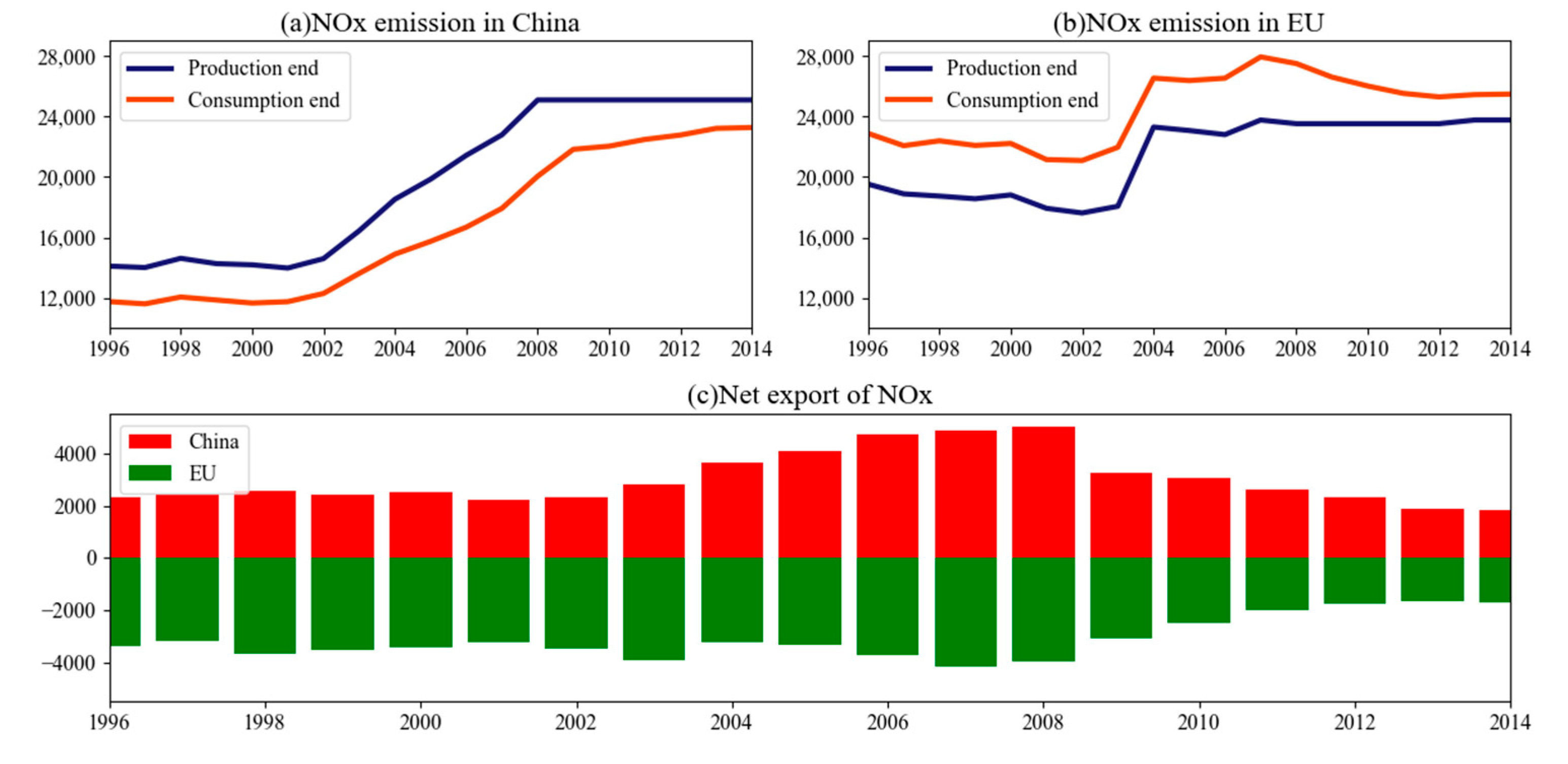 Ijerph 18 00675 g002