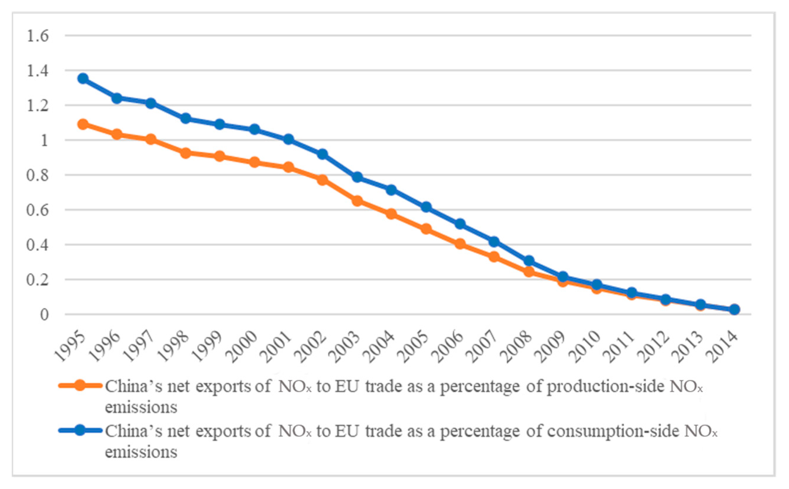 Ijerph 18 00675 g003