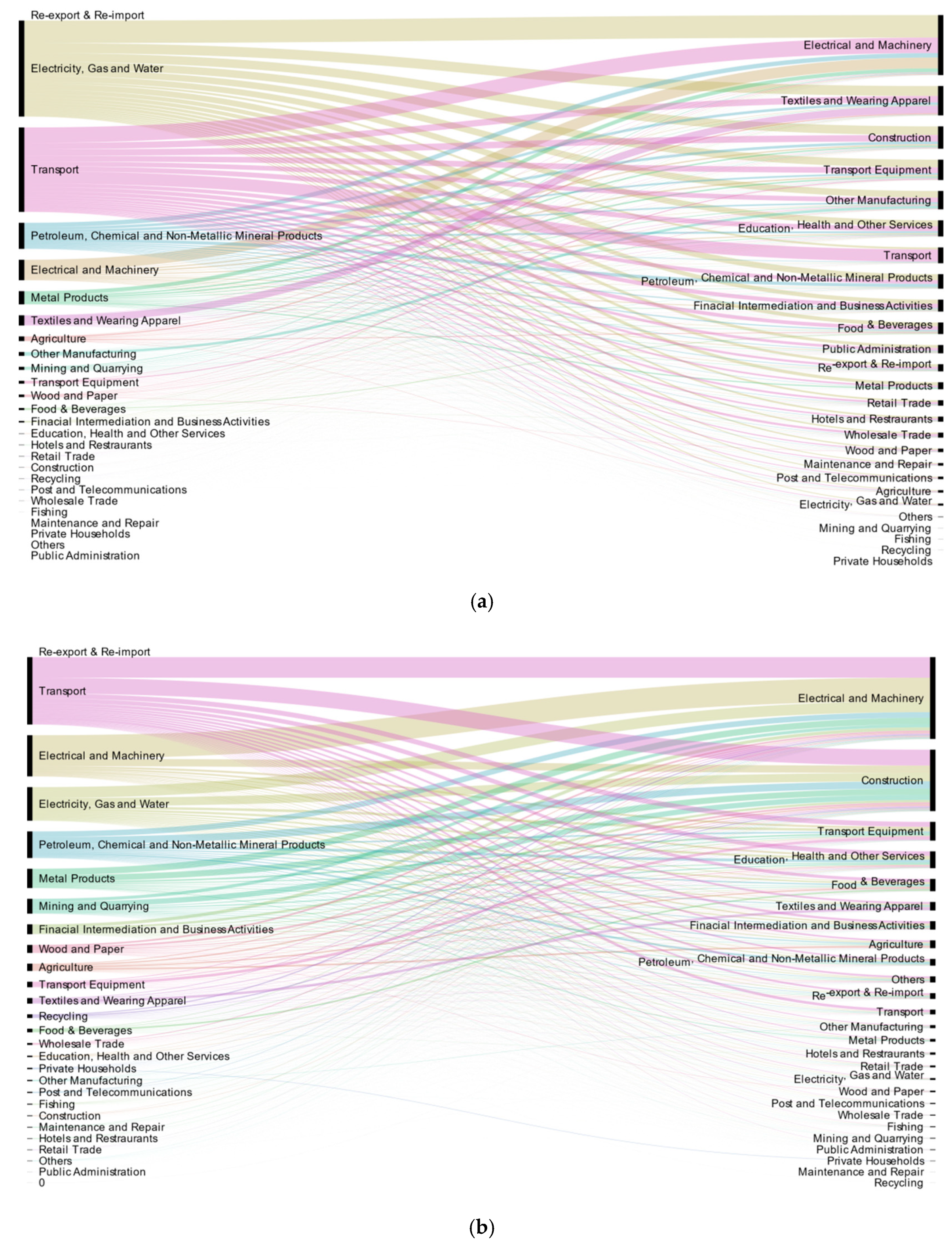 Ijerph 18 00675 g004