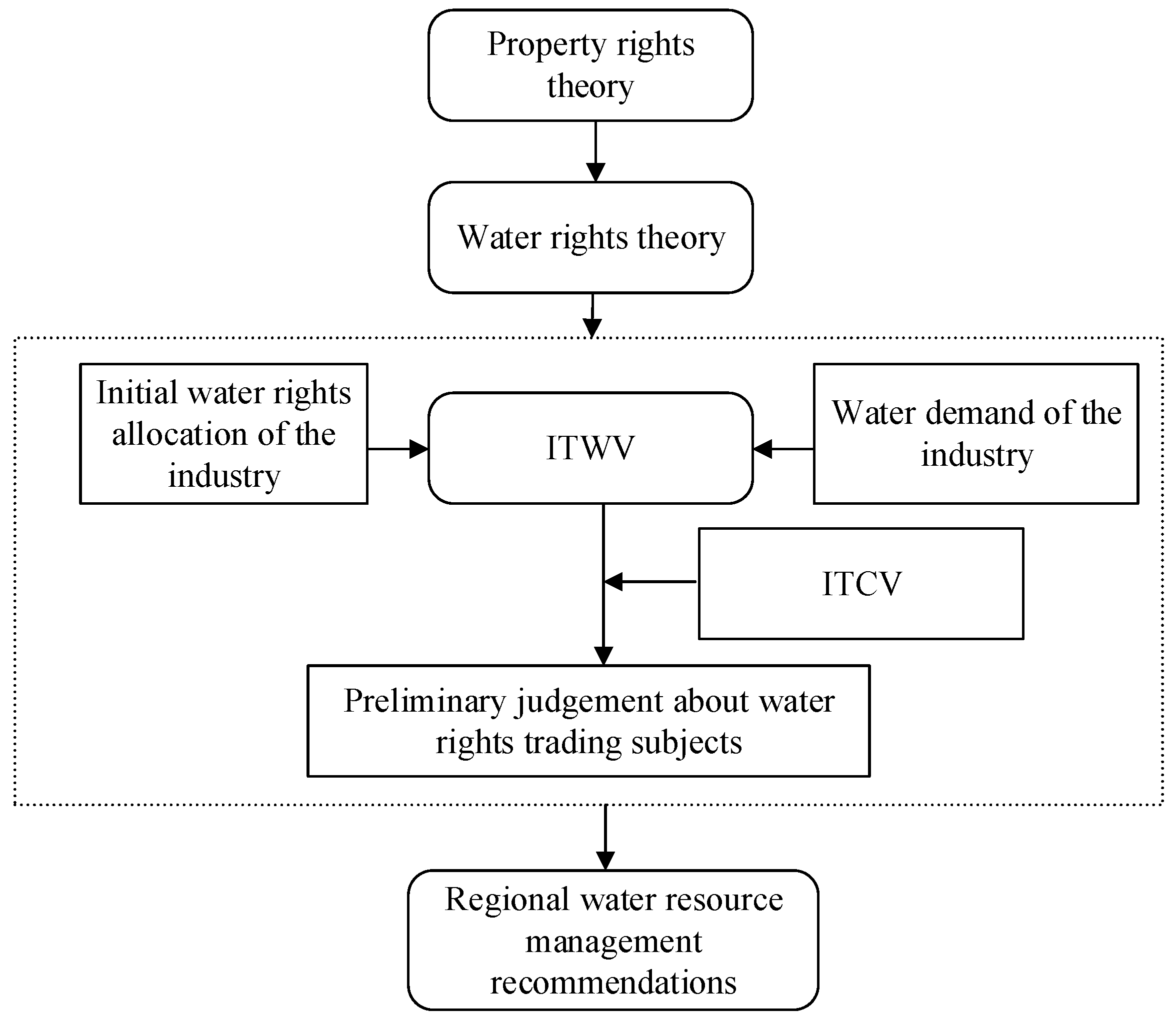 Ijerph 18 00679 g001 Ijerph 18 00679 g001