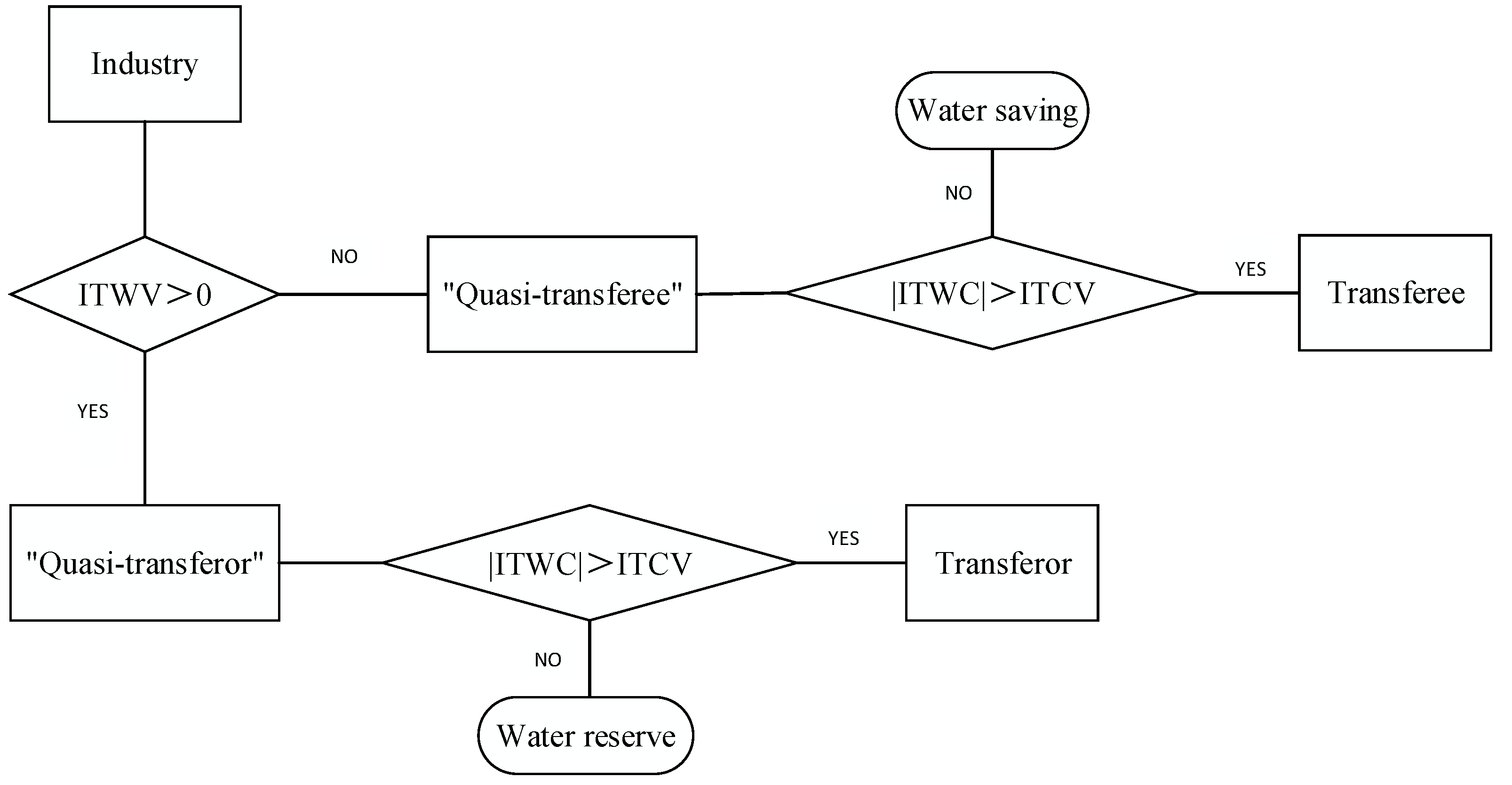 Ijerph 18 00679 g002 Ijerph 18 00679 g002