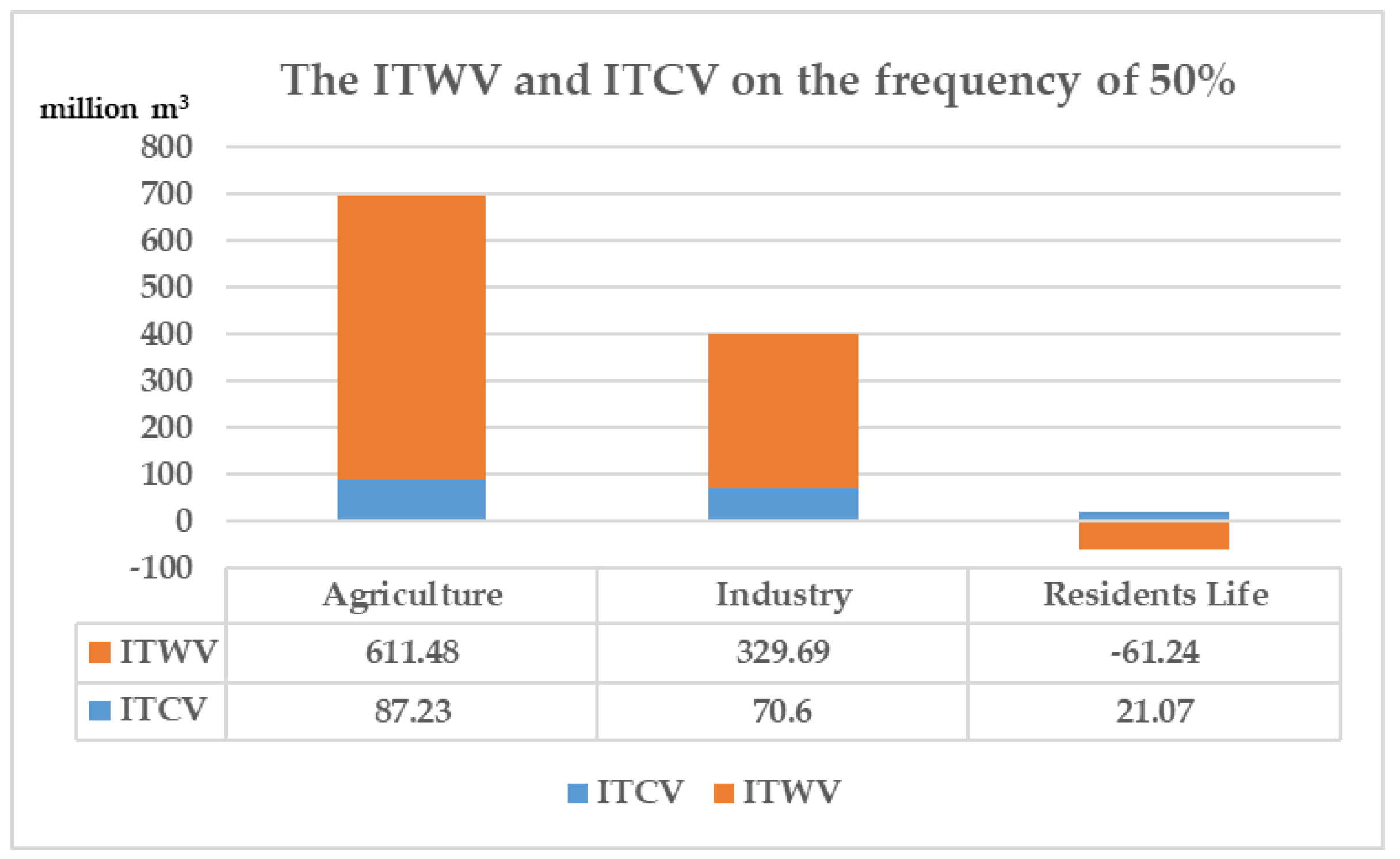 Ijerph 18 00679 g004 Ijerph 18 00679 g004