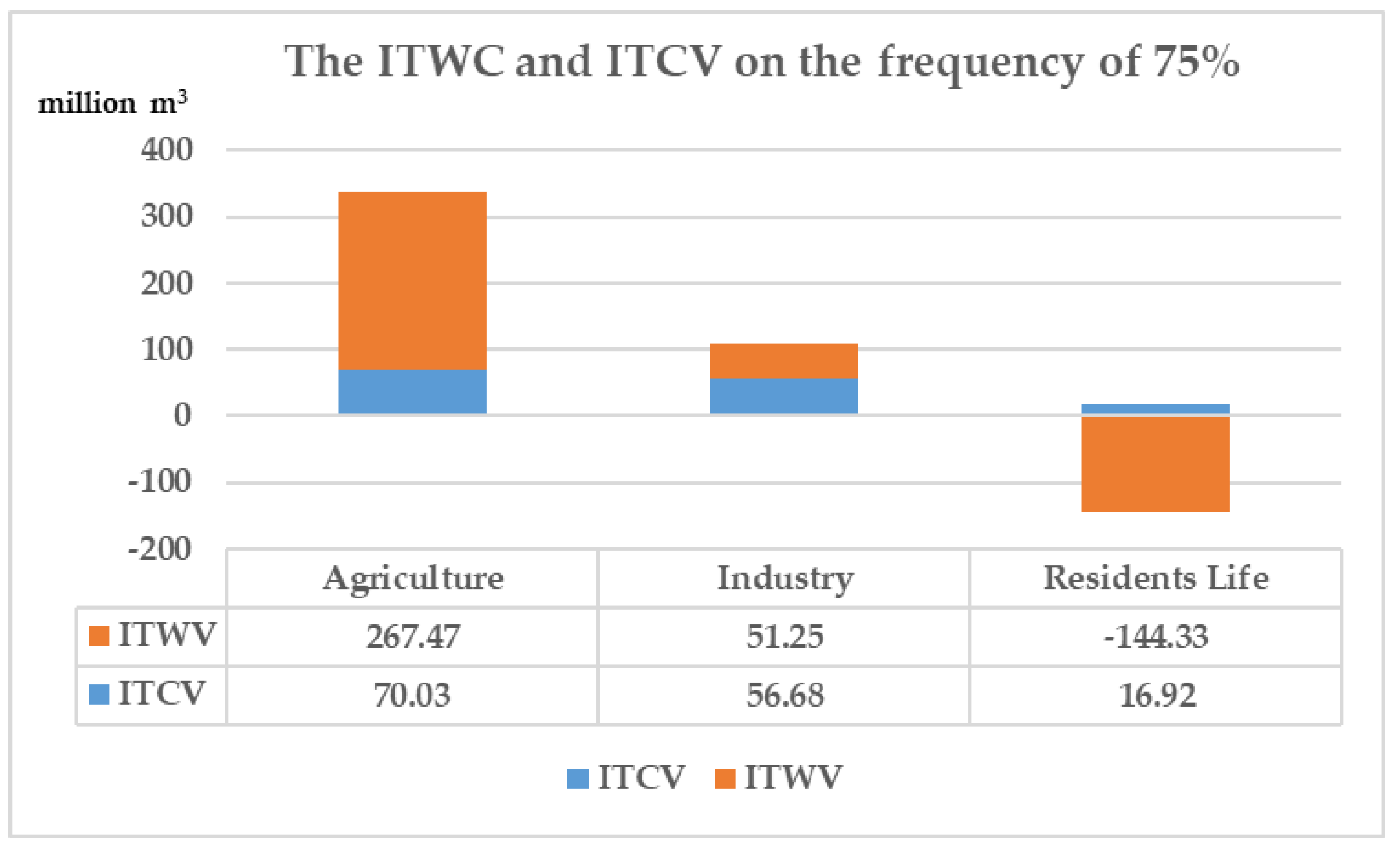 Ijerph 18 00679 g005 Ijerph 18 00679 g005