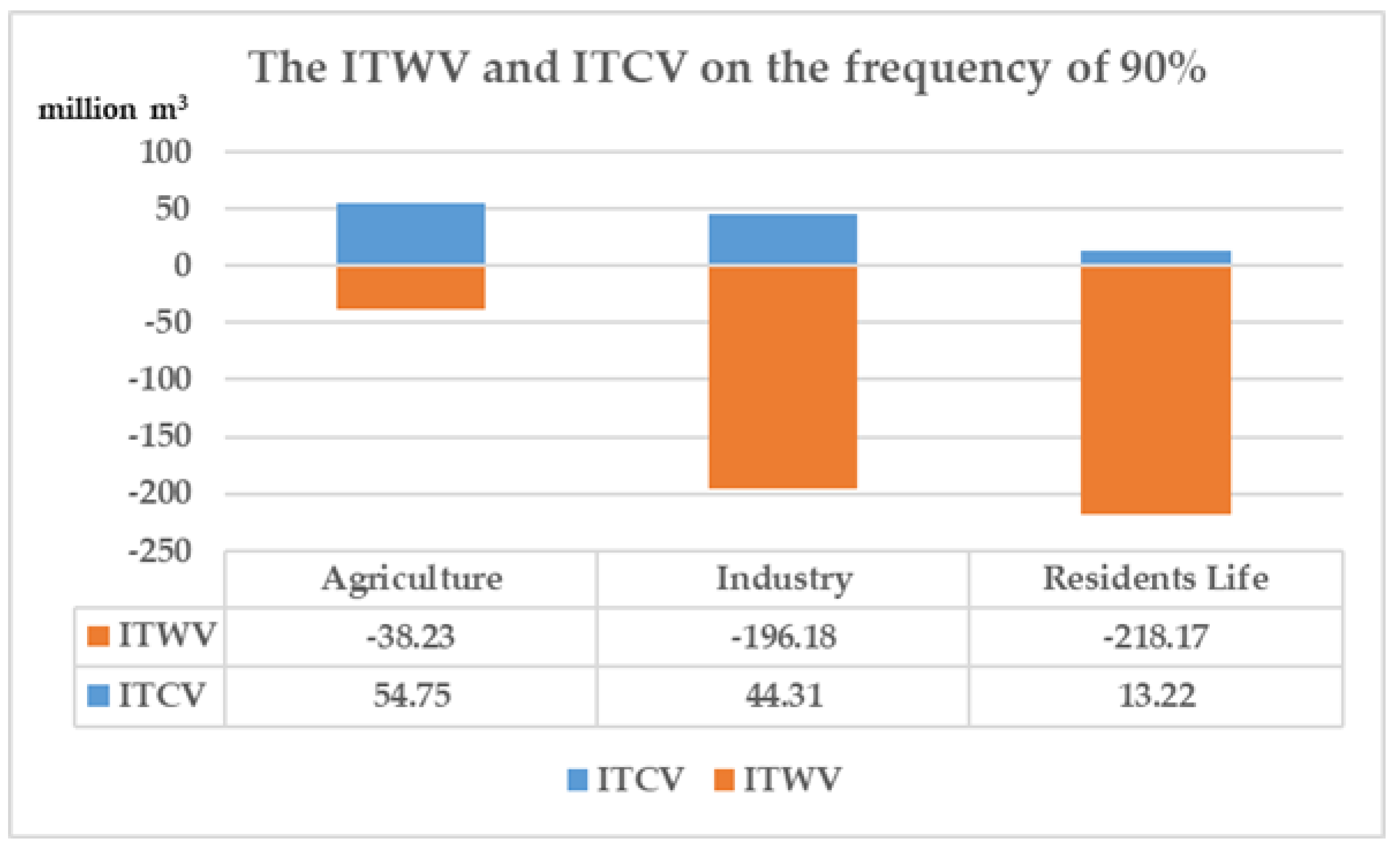 Ijerph 18 00679 g006 Ijerph 18 00679 g006