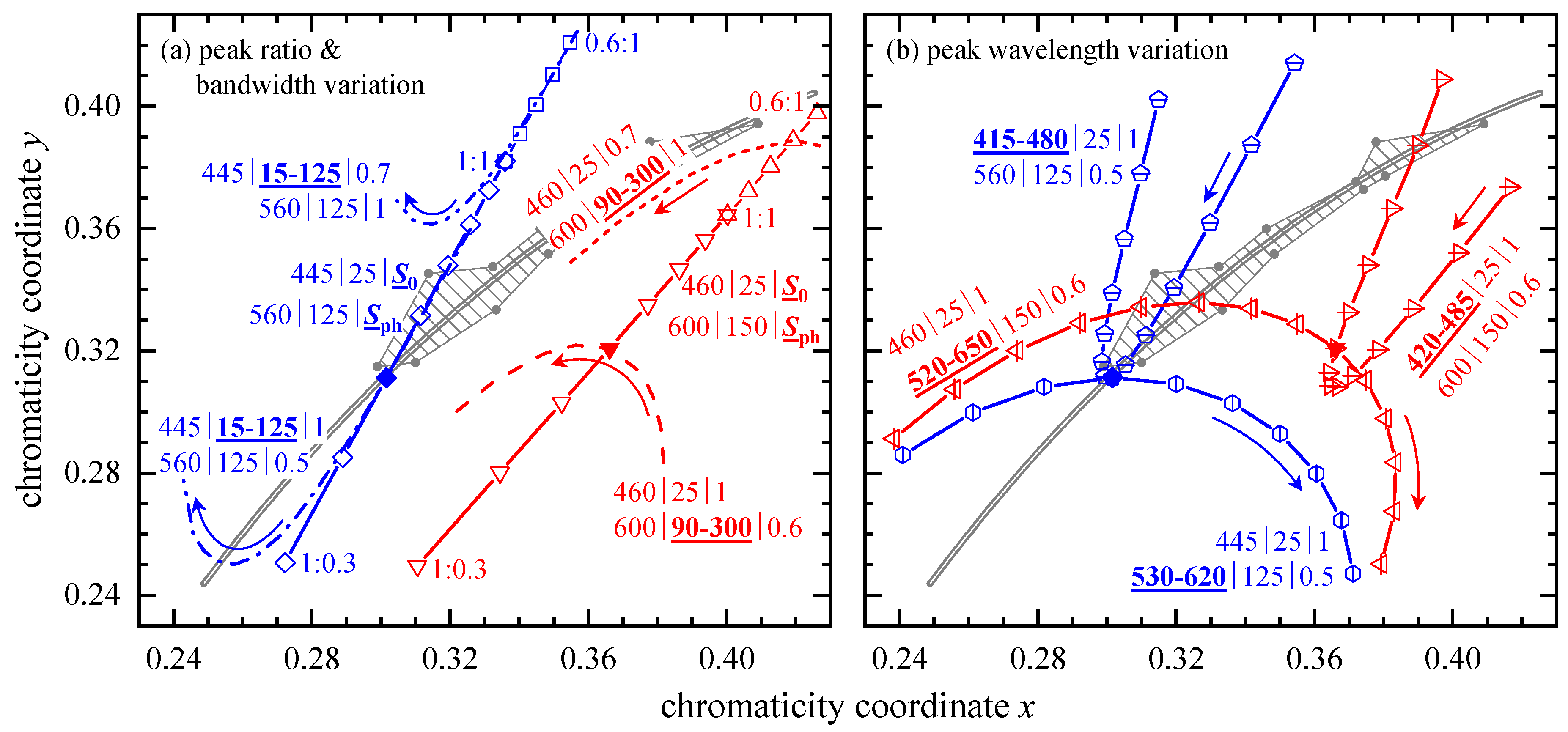 Ijerph 18 00680 g005