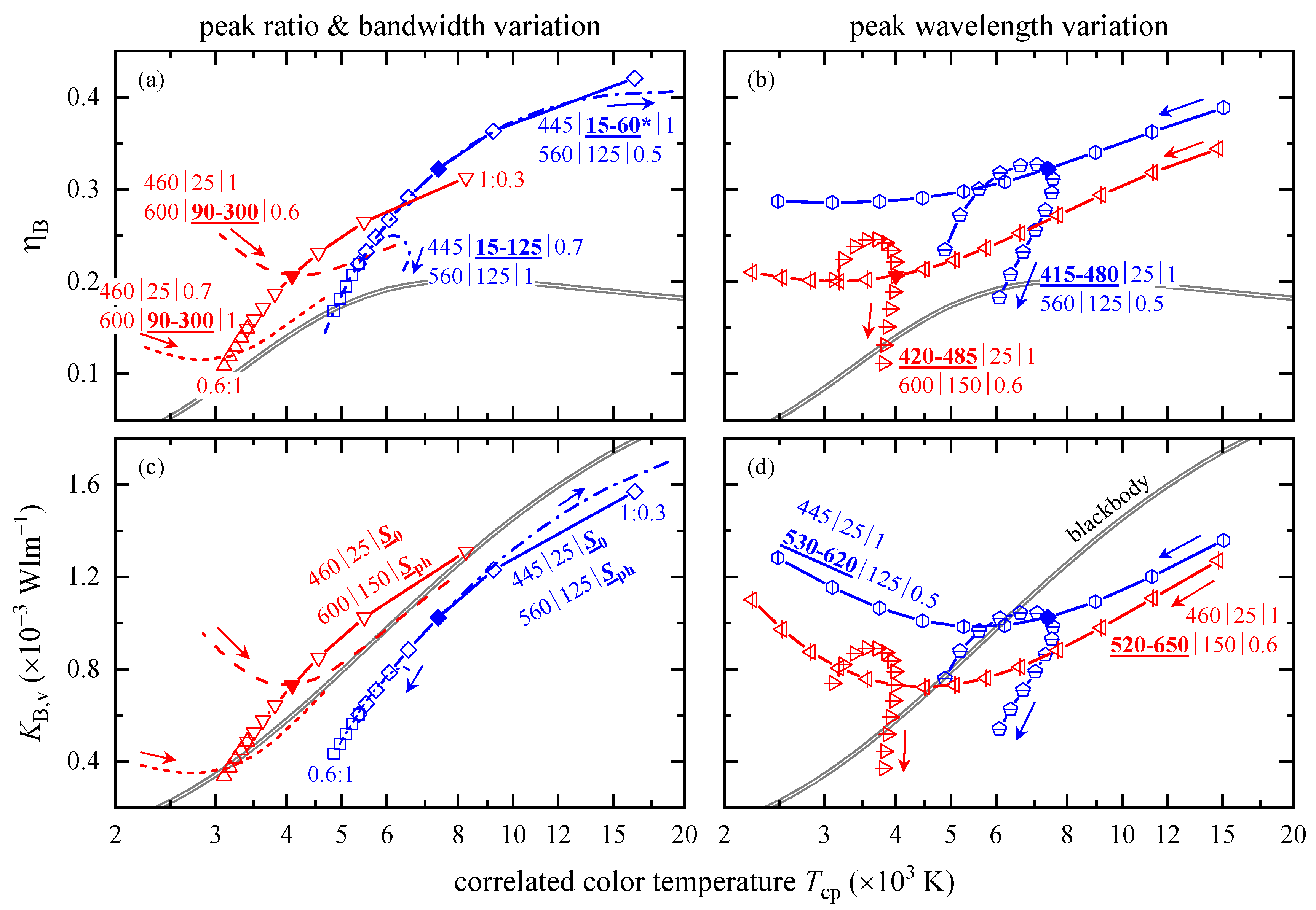 Ijerph 18 00680 g006