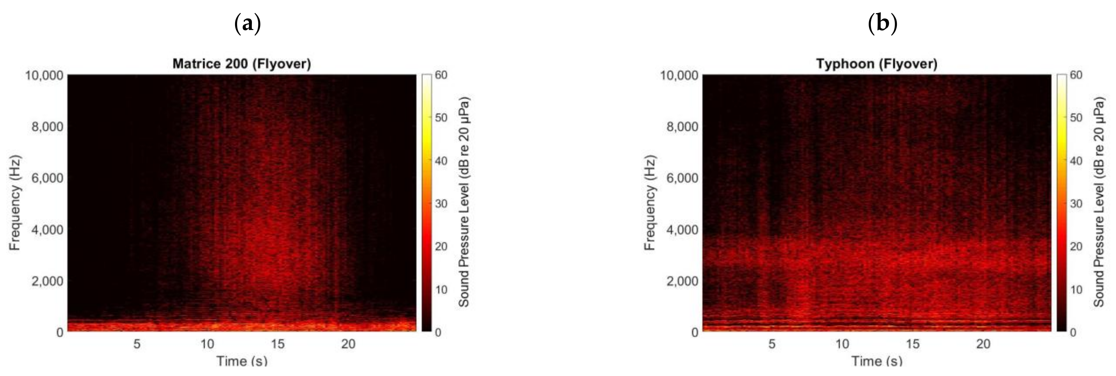 Ijerph 18 00682 g002