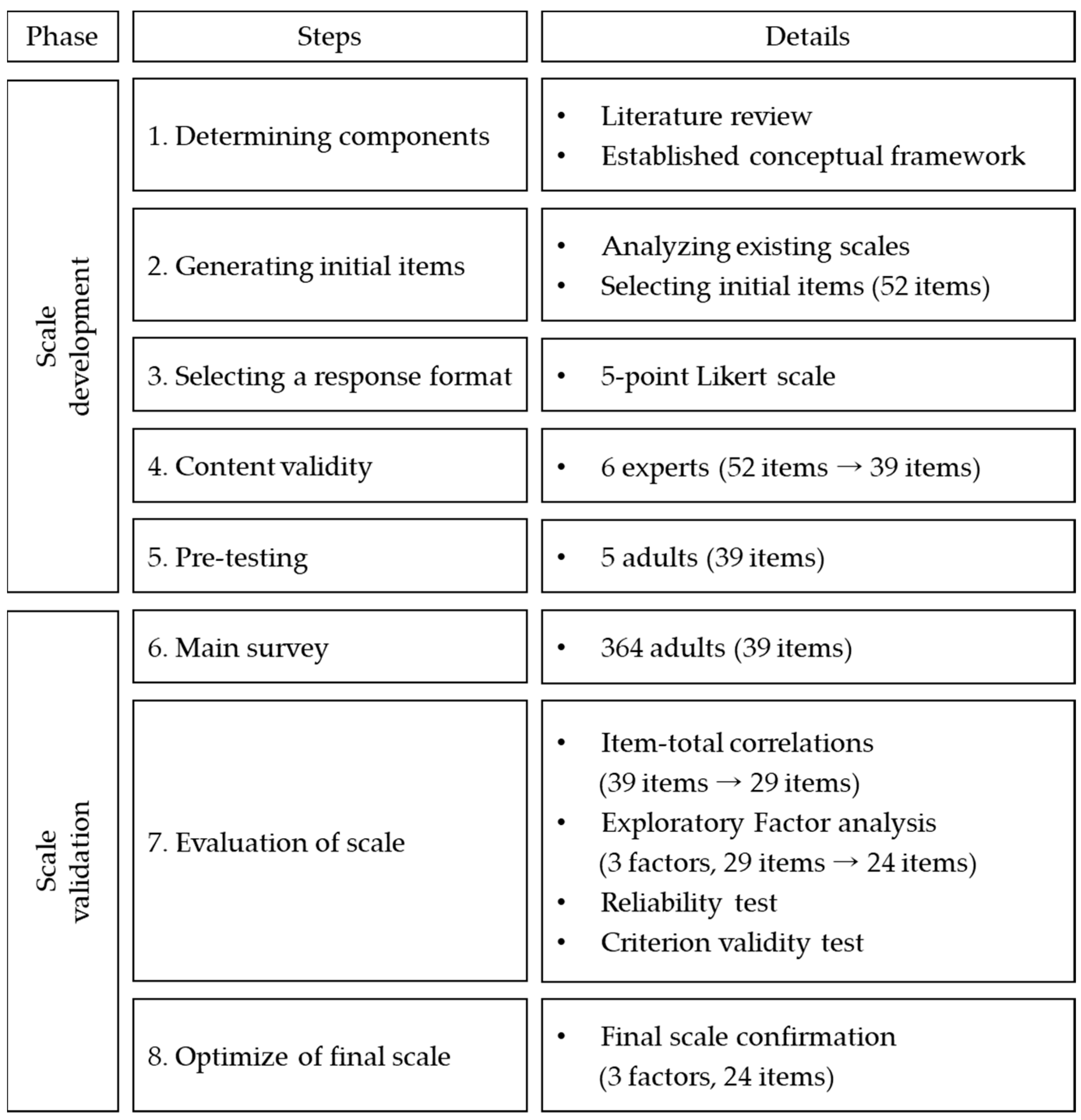 Ijerph 18 00698 g001