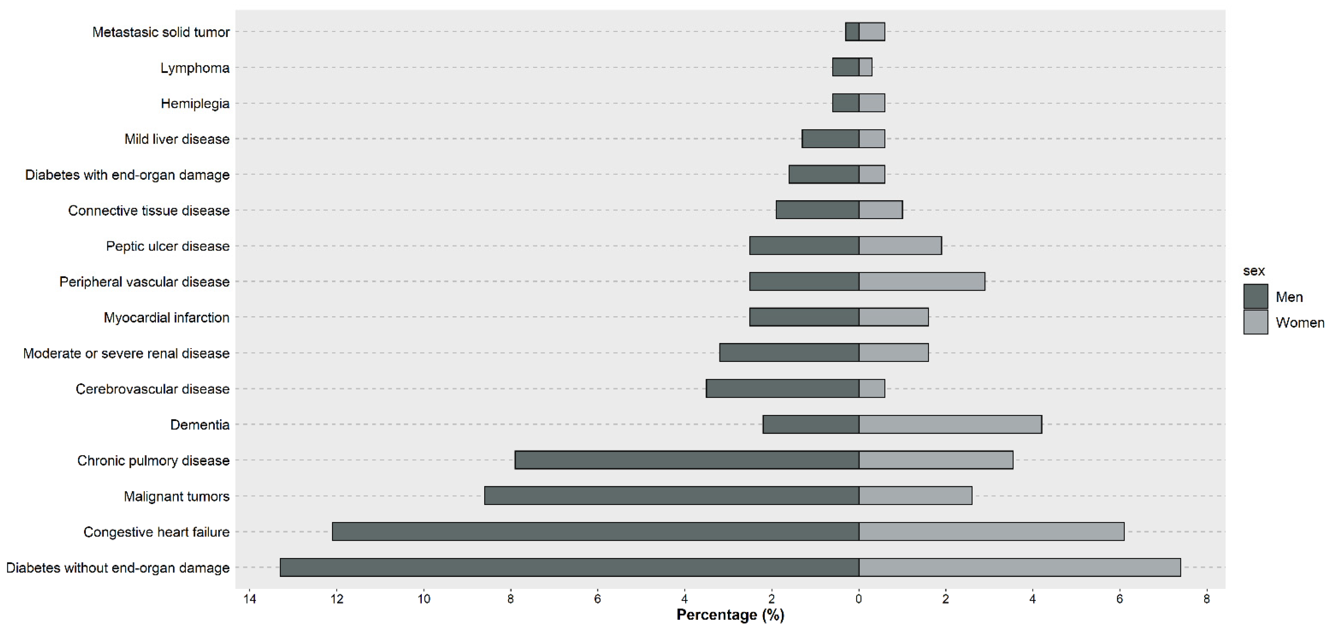 Ijerph 18 00701 g001
