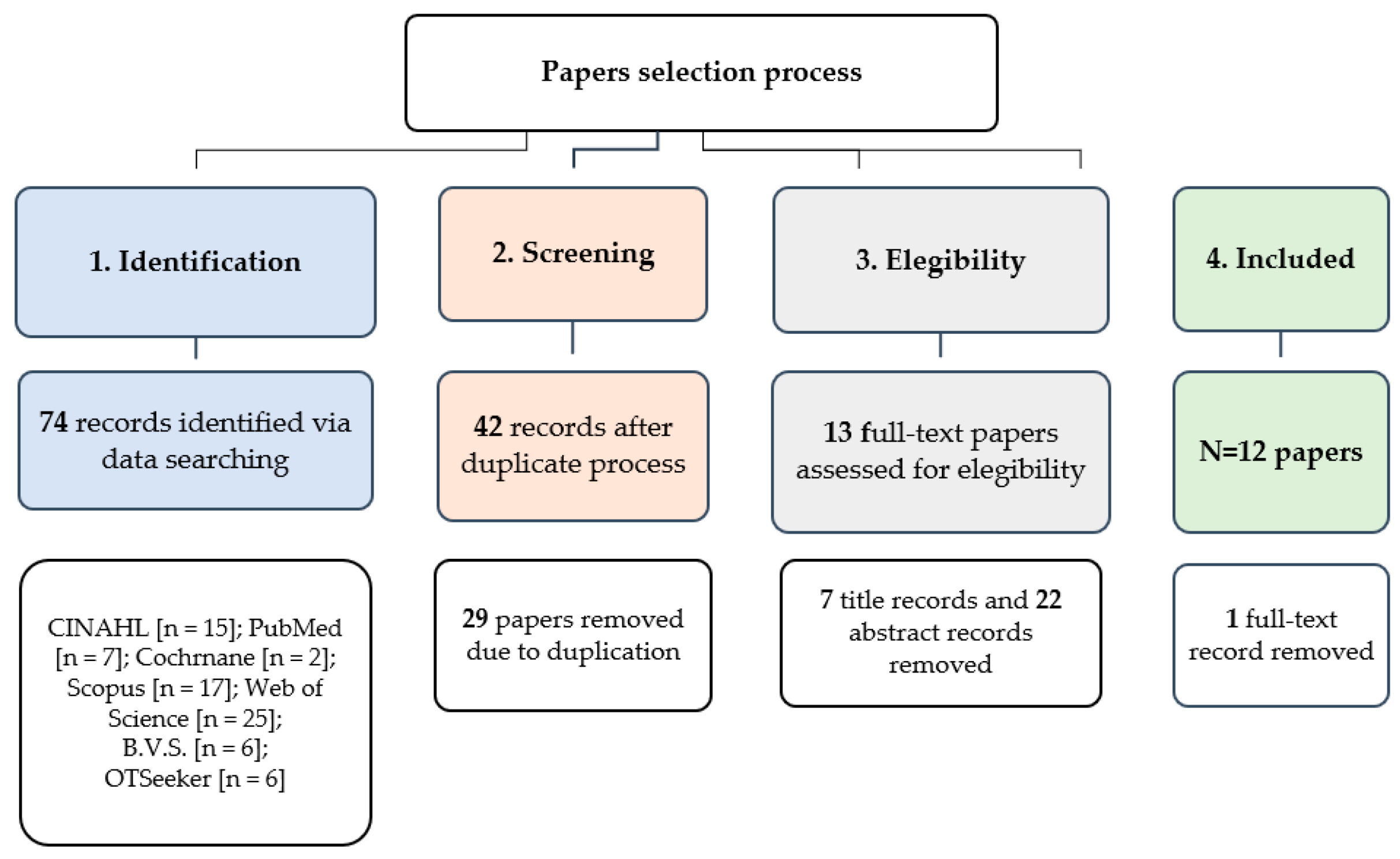 Ijerph 18 00702 g001