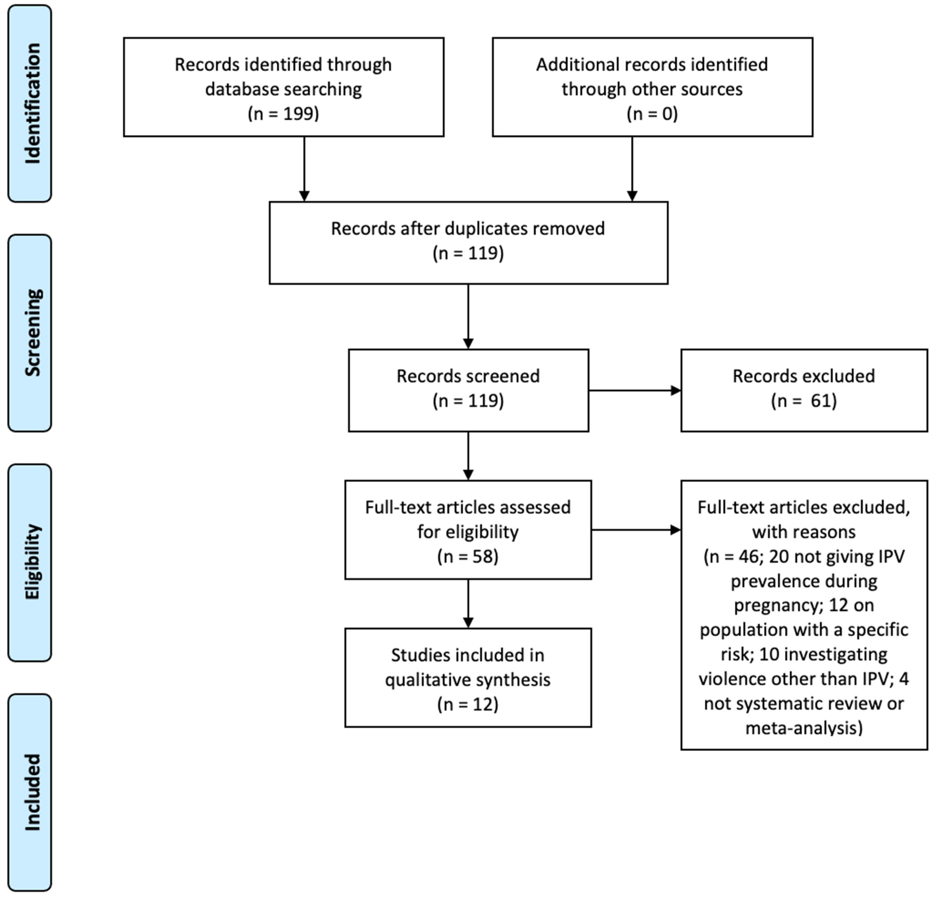 Ijerph 18 00707 g001