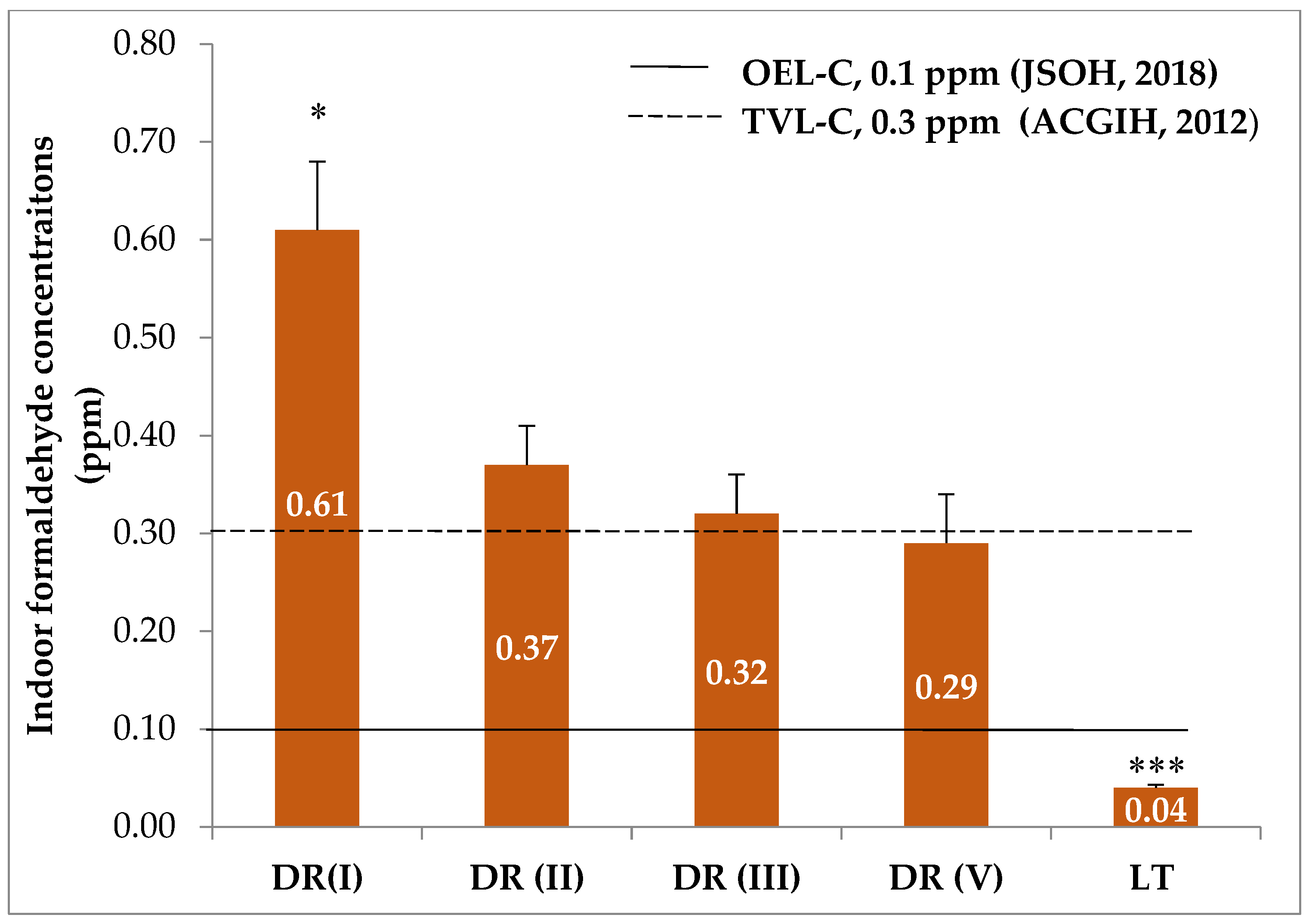 Ijerph 18 00712 g004