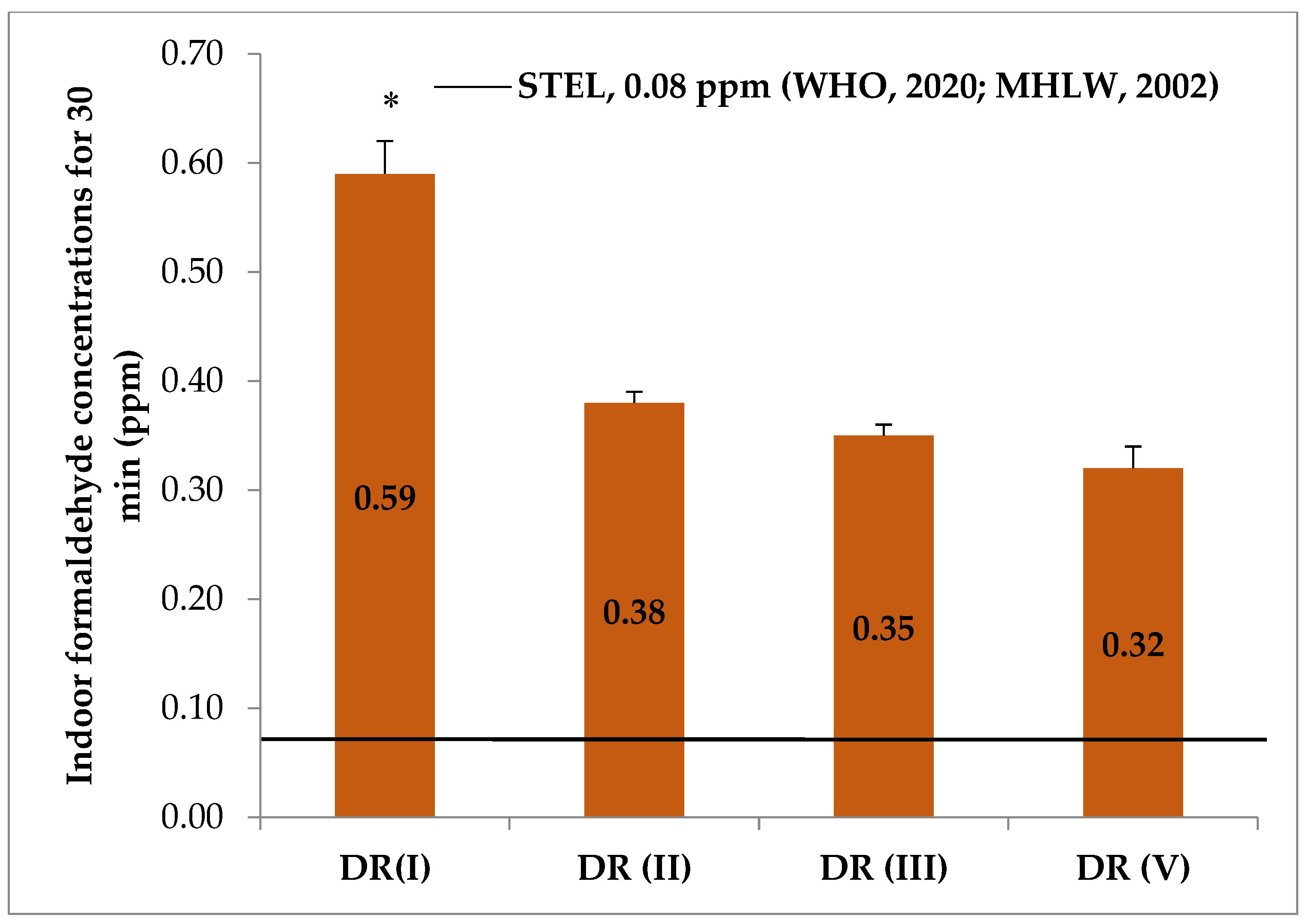 Ijerph 18 00712 g005