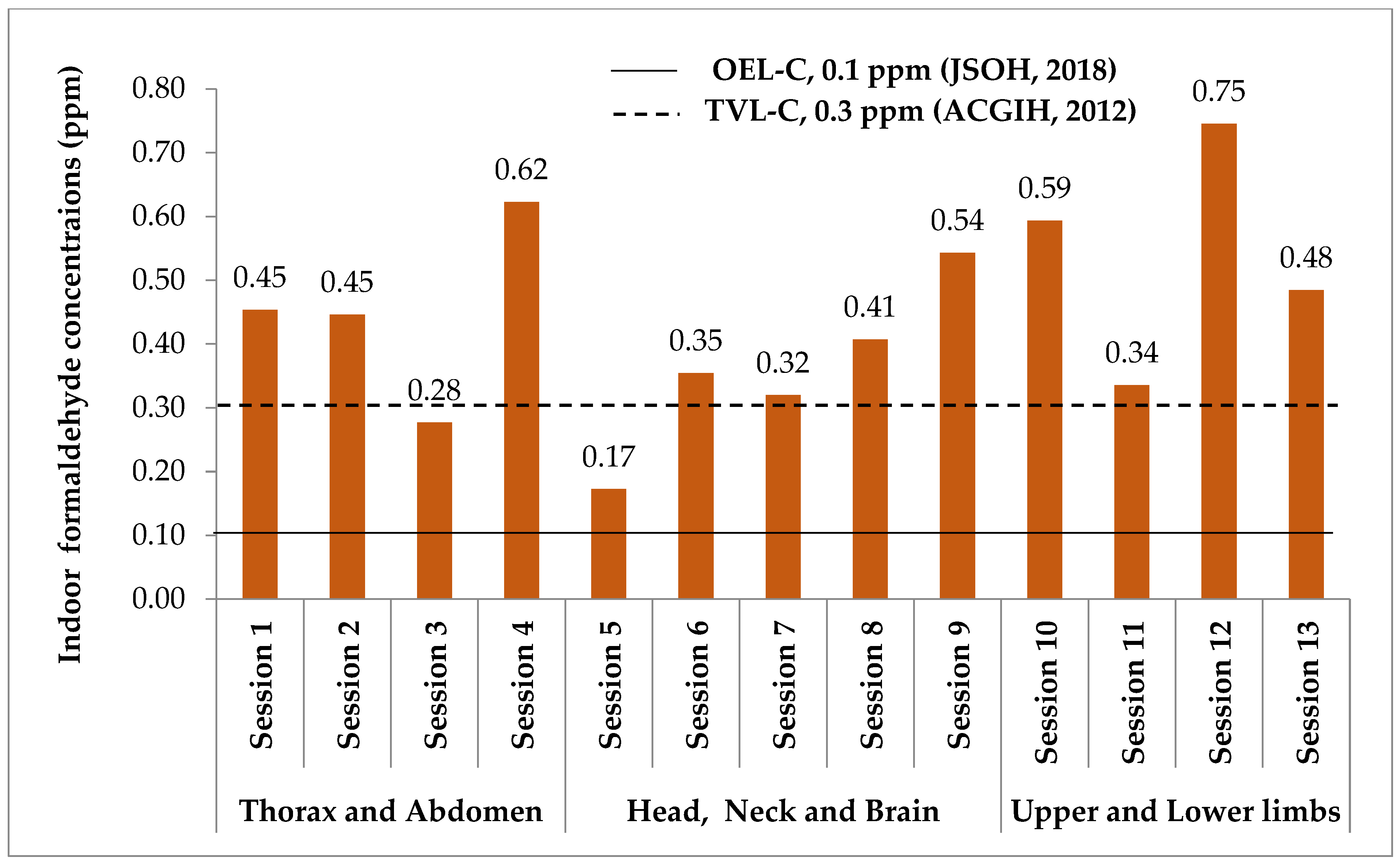 Ijerph 18 00712 g006