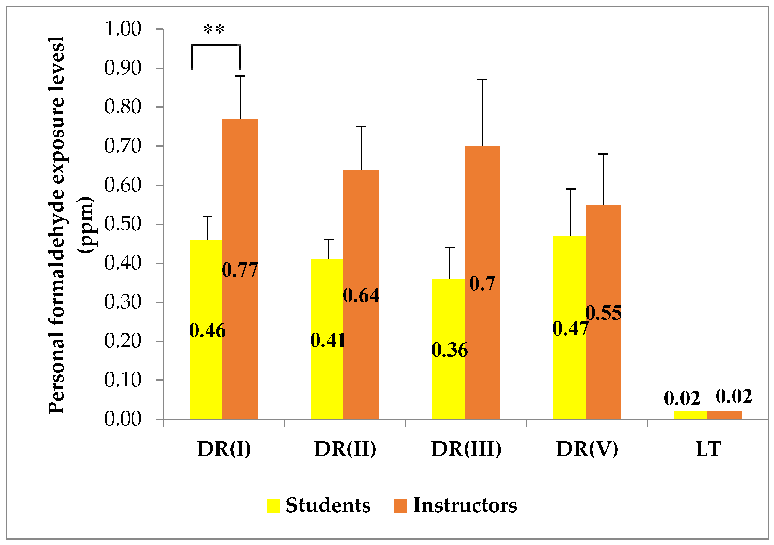 Ijerph 18 00712 g007