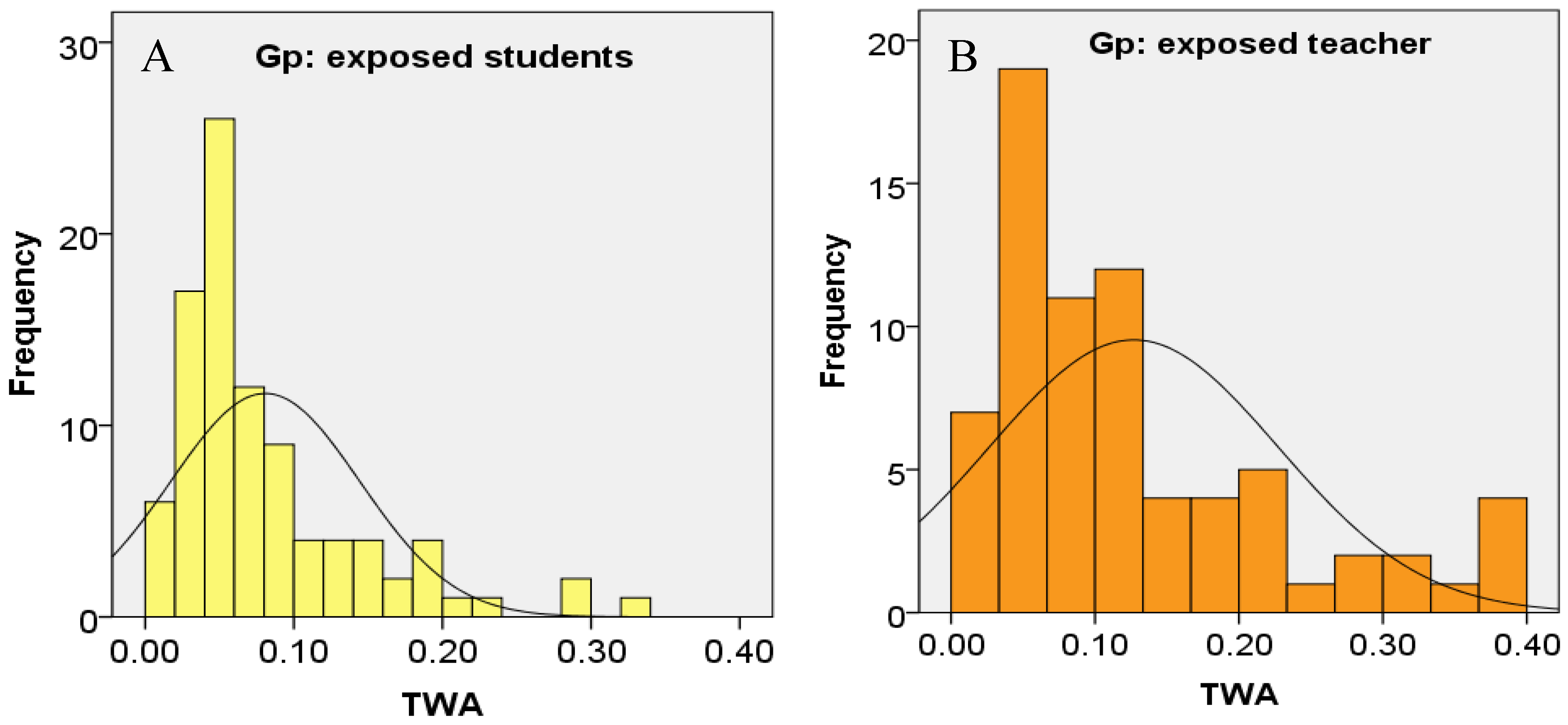 Ijerph 18 00712 g008