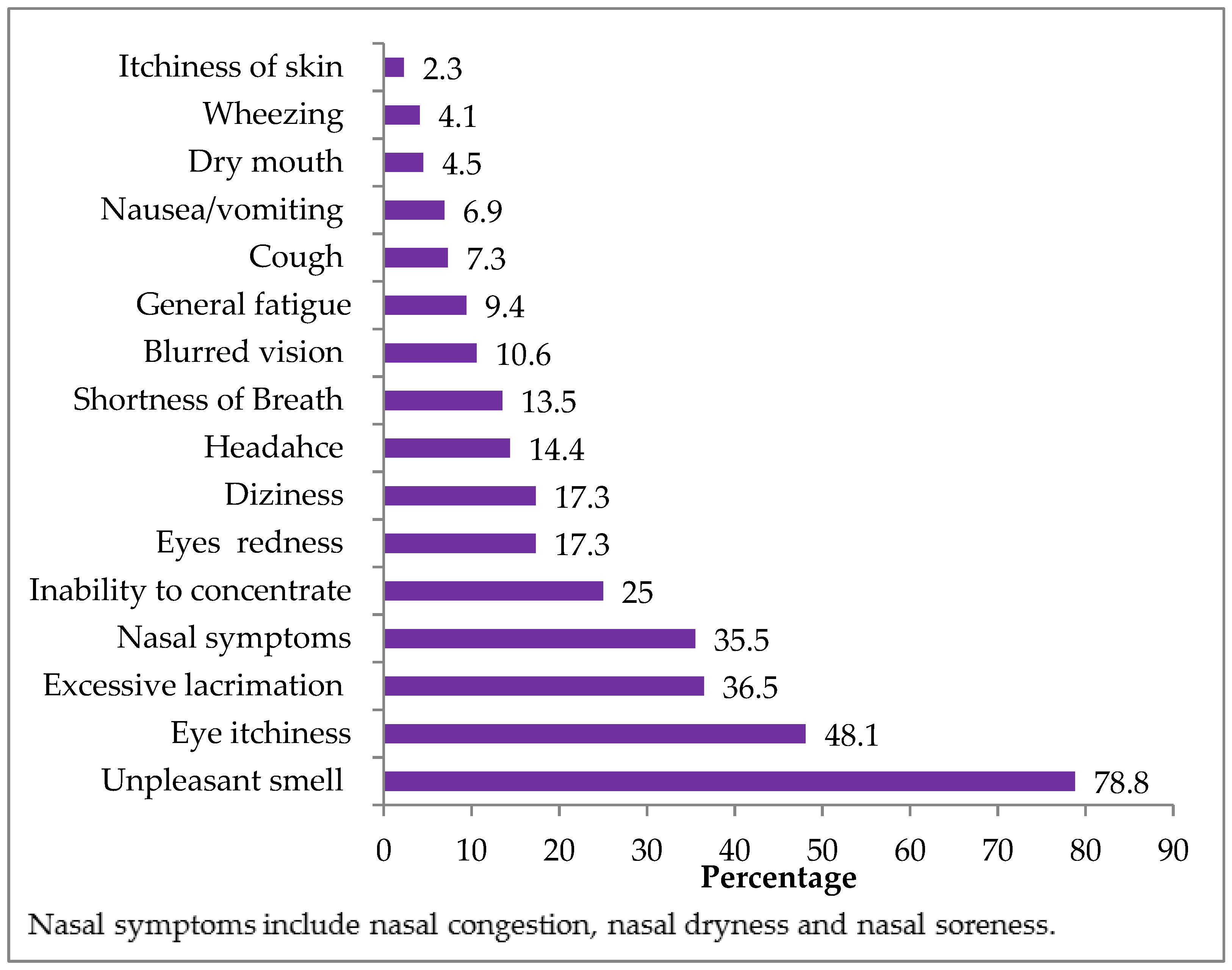 Ijerph 18 00712 g009