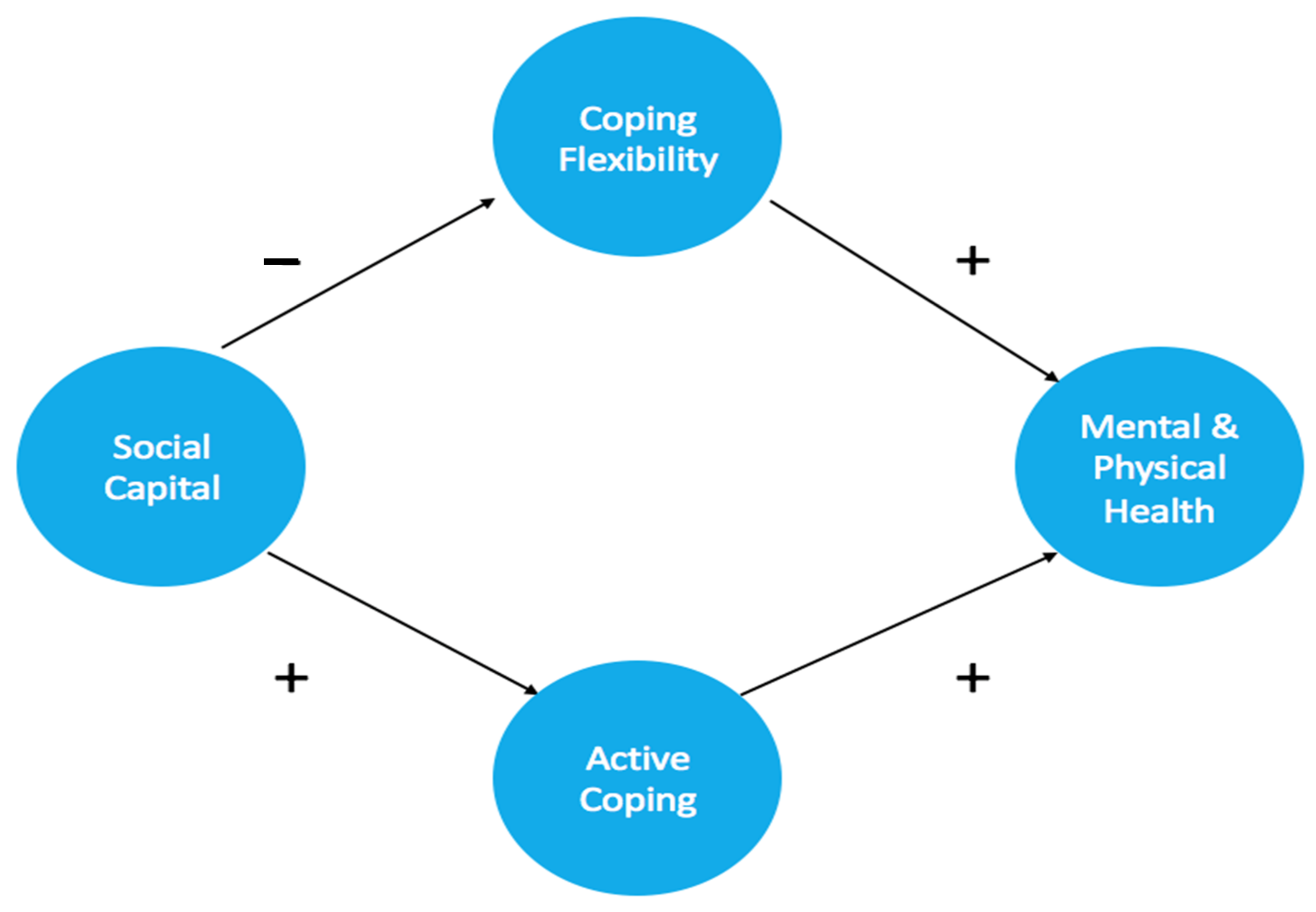 Ijerph 18 00717 g001