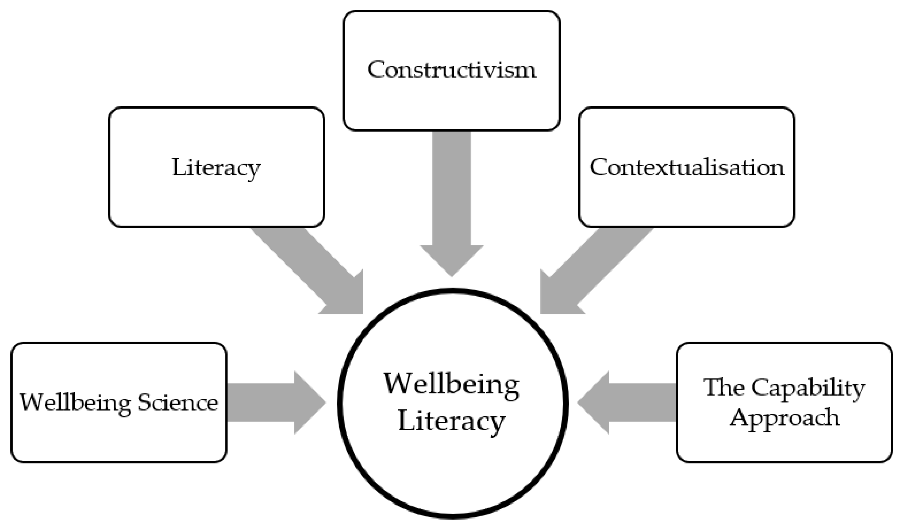 Ijerph 18 00719 g001