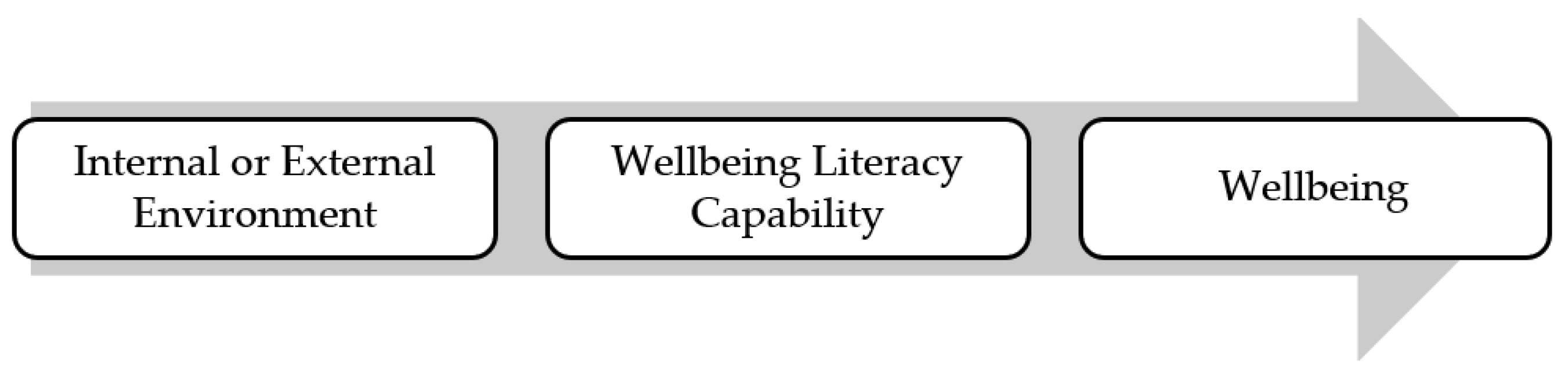 Ijerph 18 00719 g003