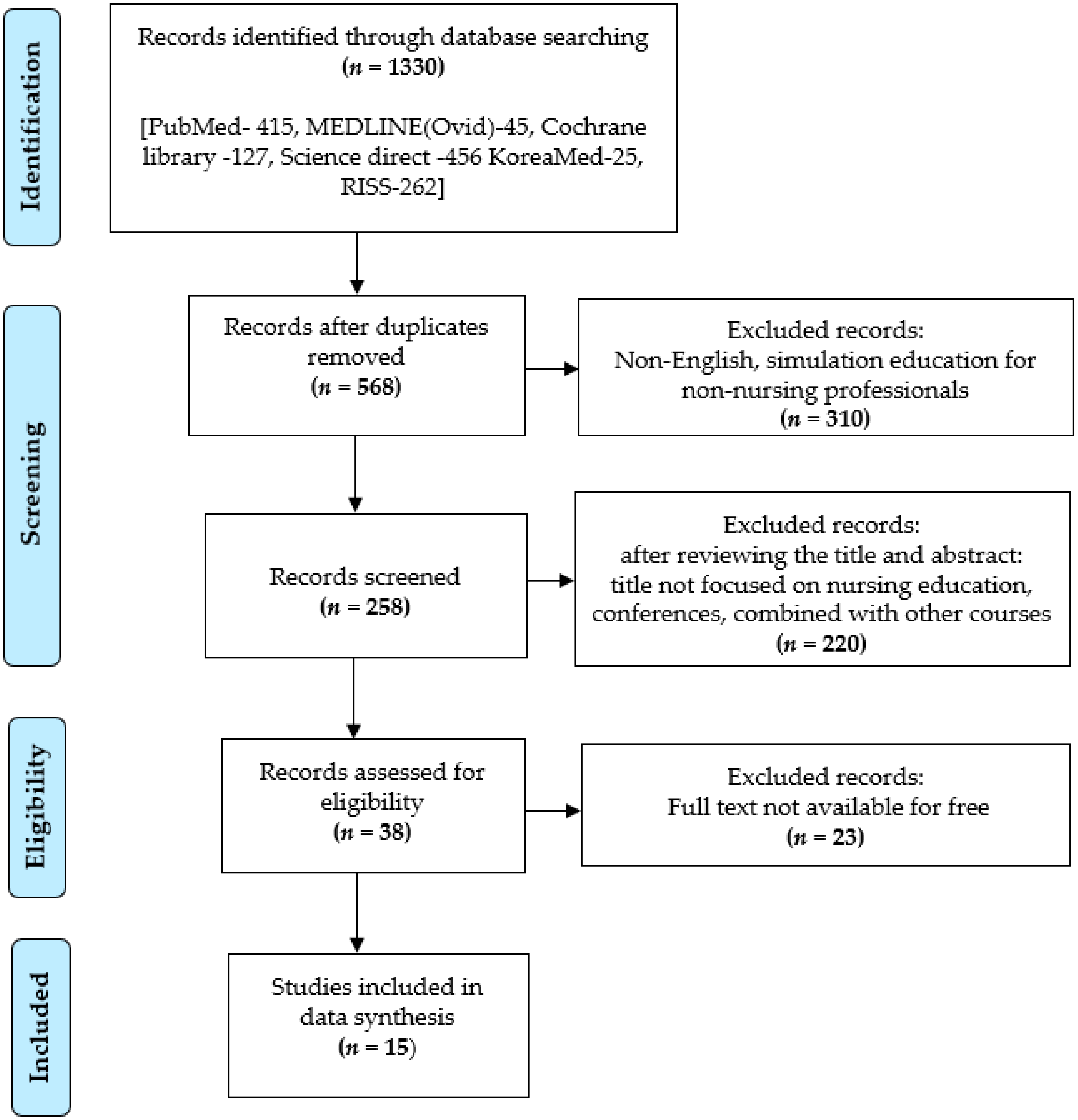 Ijerph 18 00726 g001