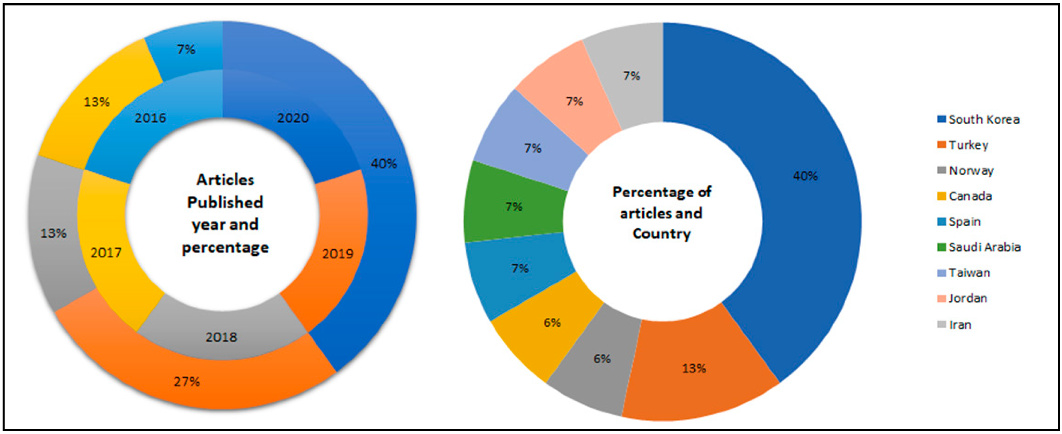 Ijerph 18 00726 g002