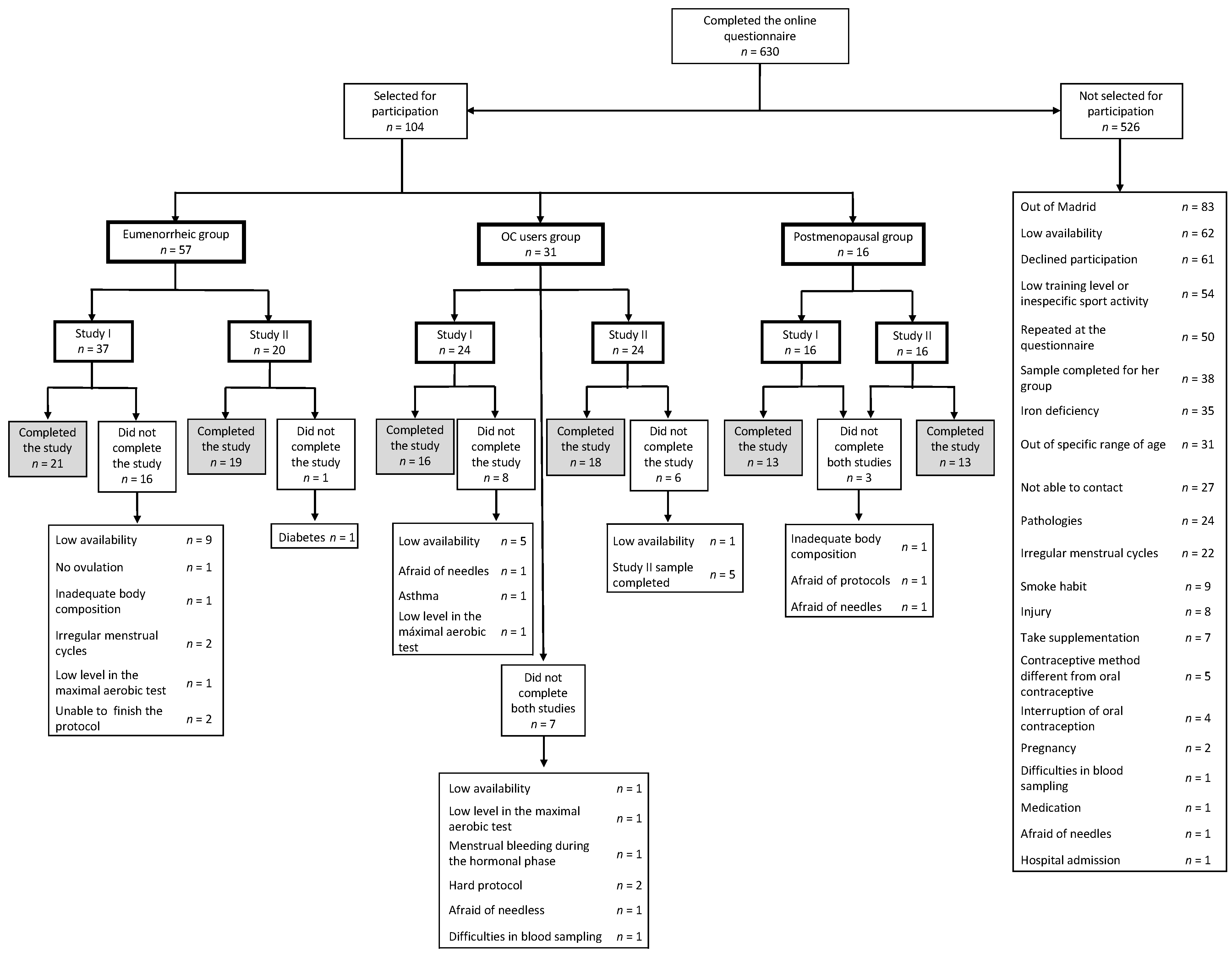 Ijerph 18 00735 g001