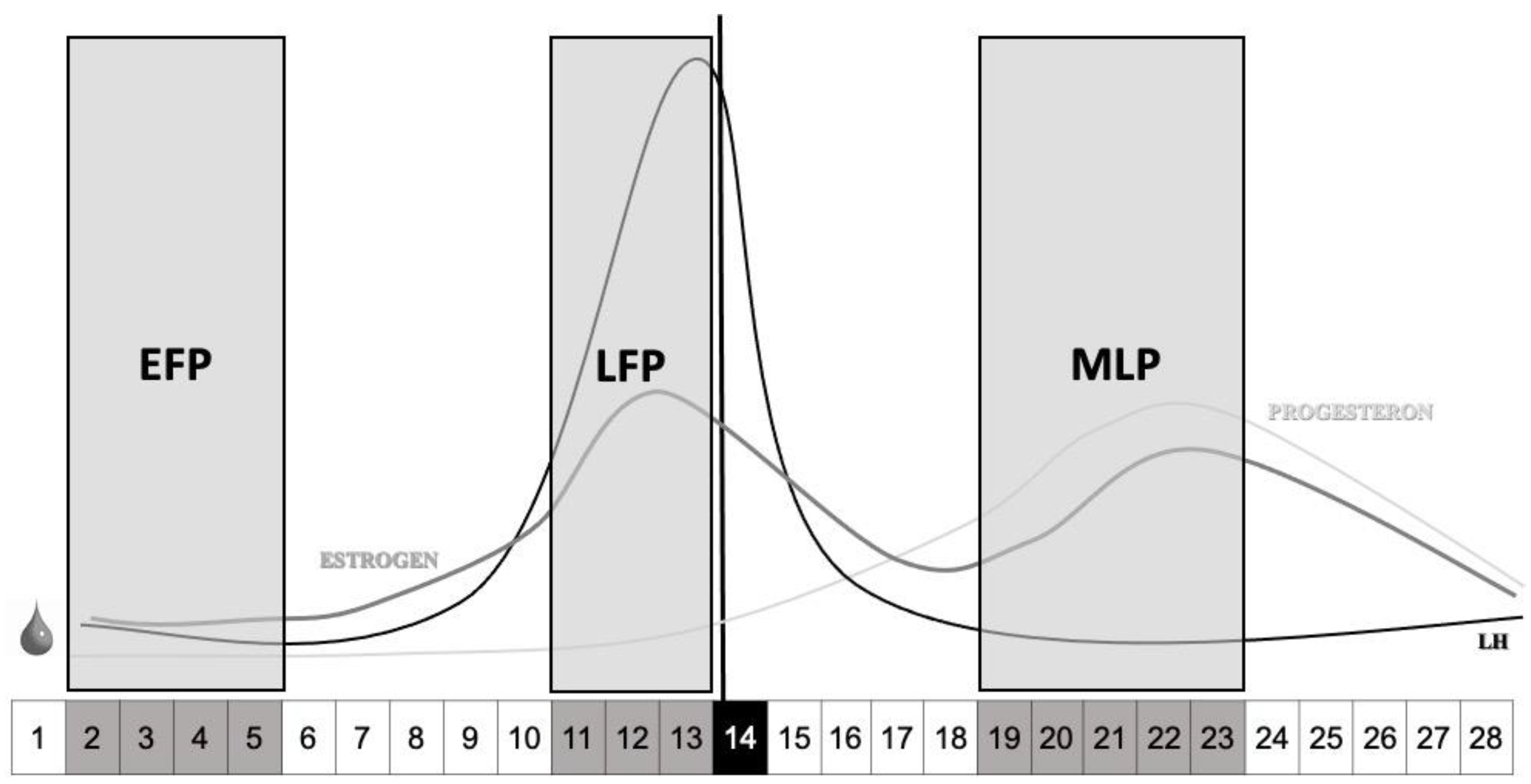 Ijerph 18 00735 g002