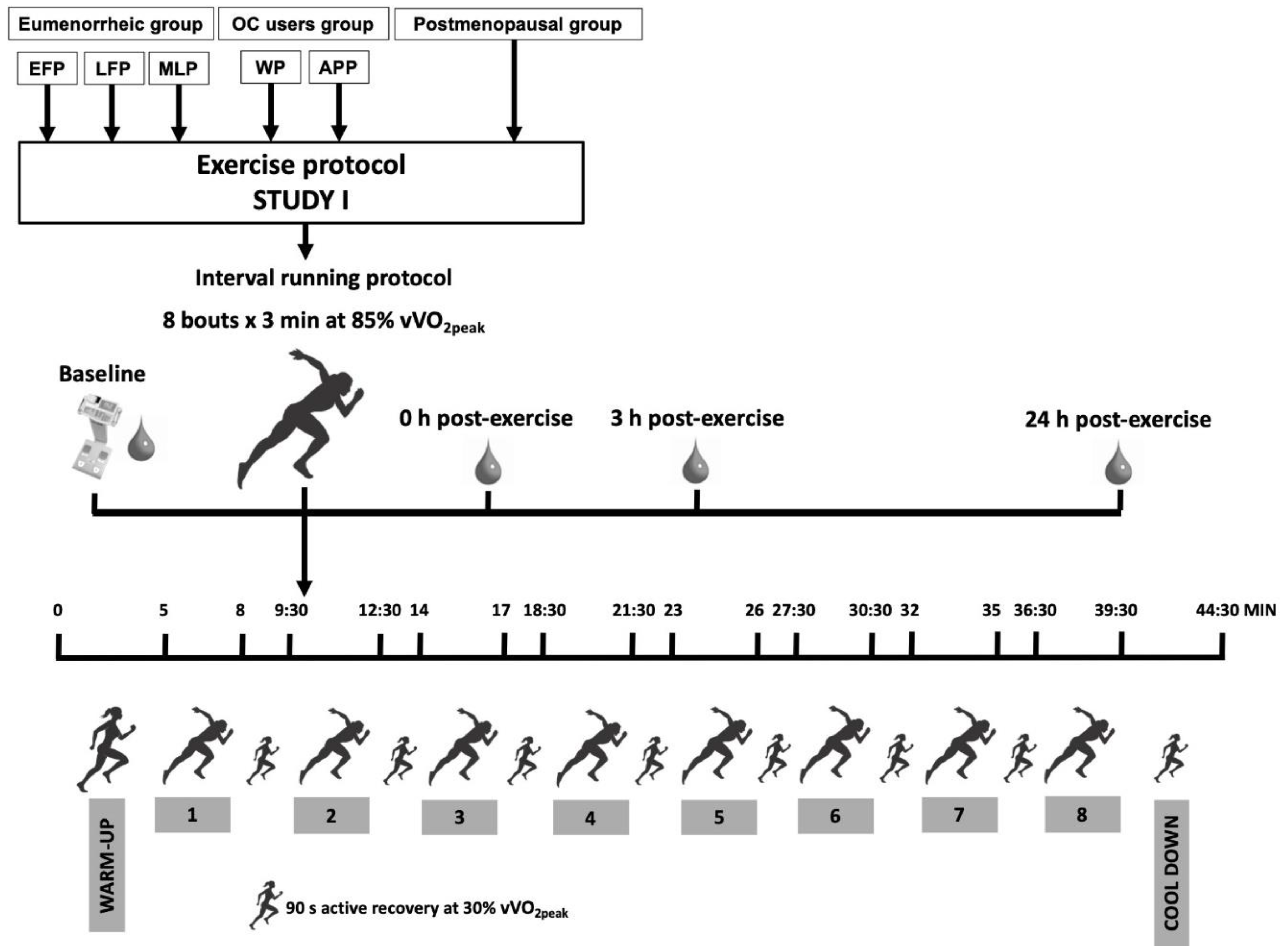 Ijerph 18 00735 g003
