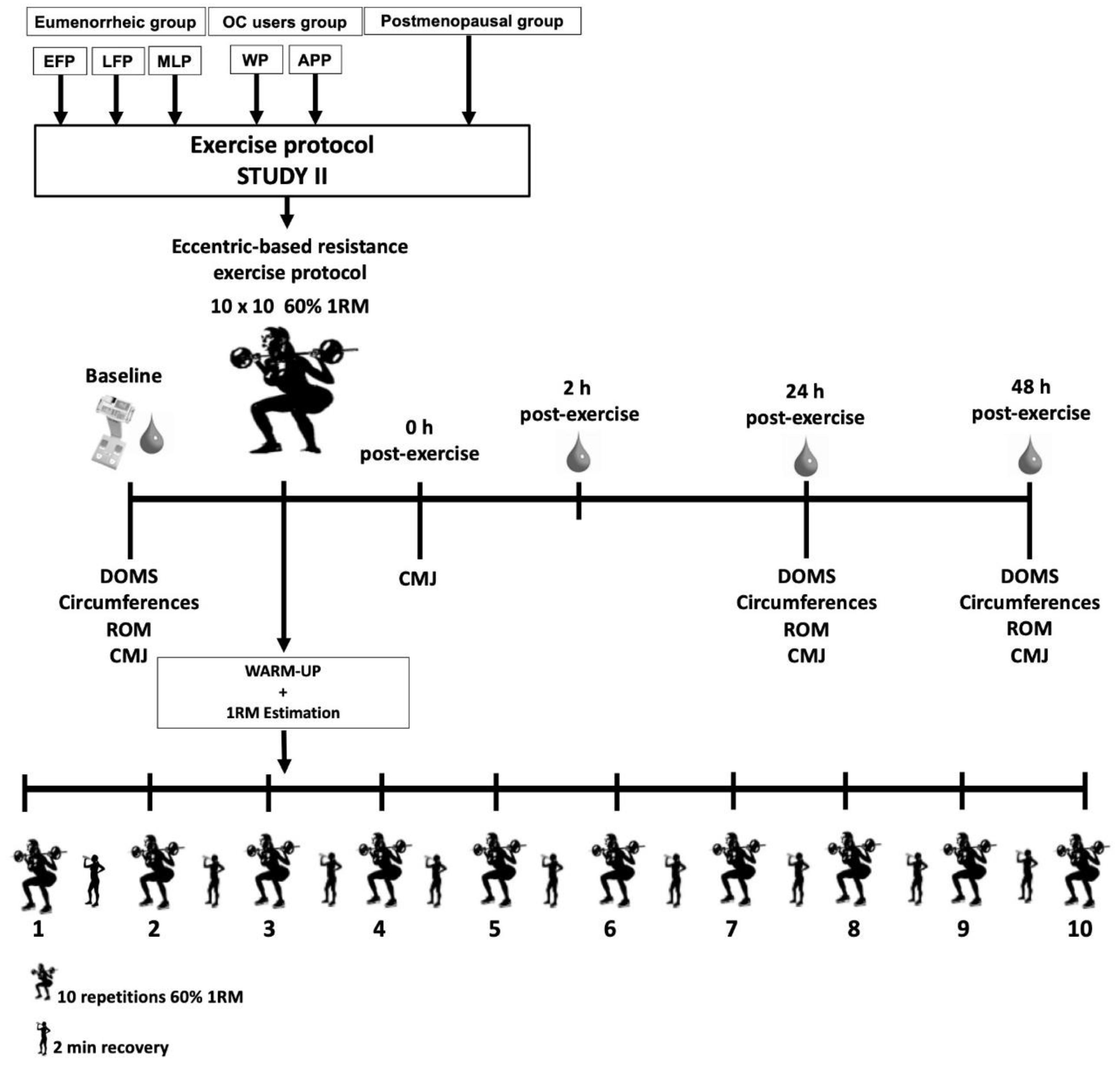 Ijerph 18 00735 g004