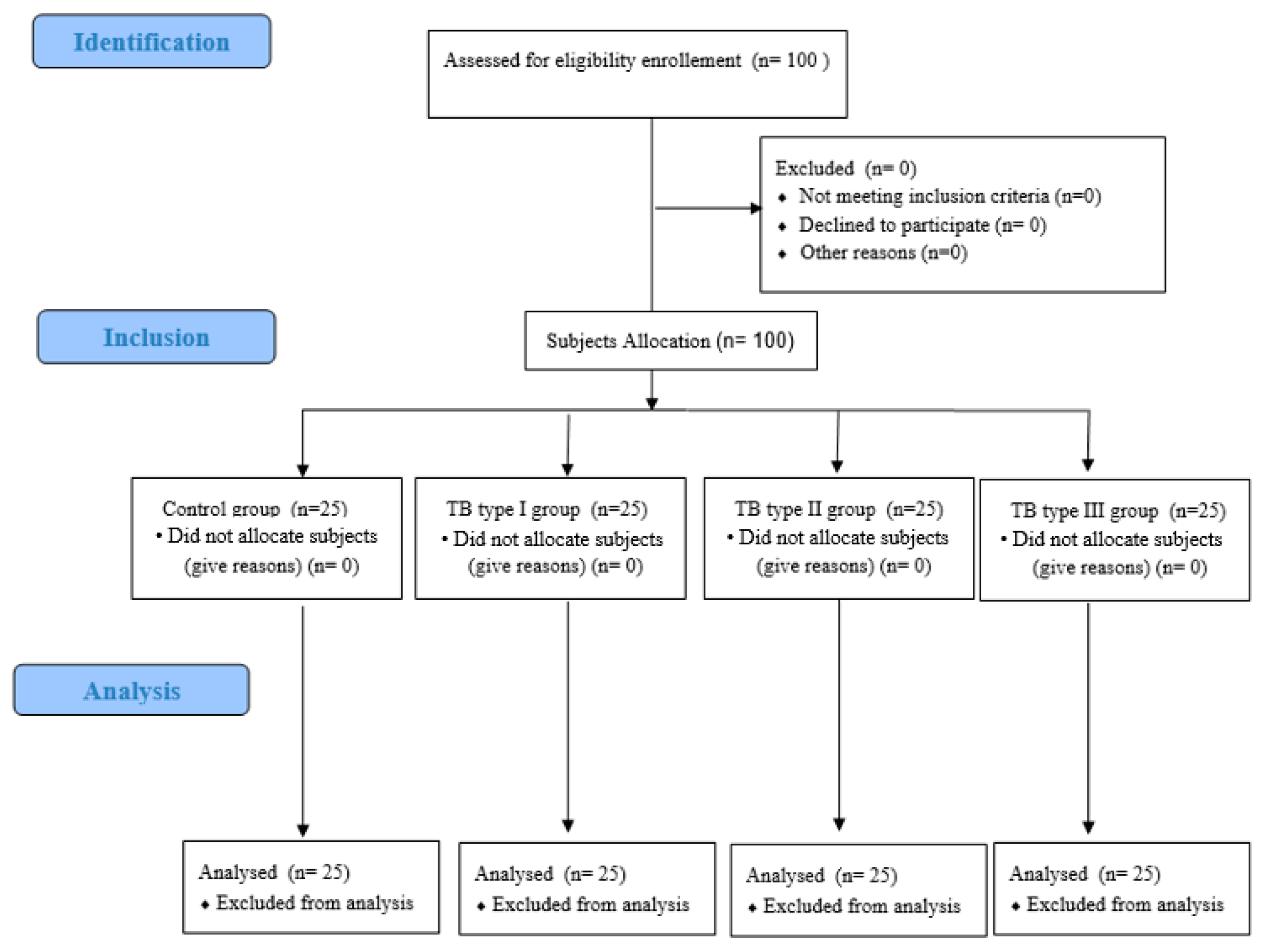 Ijerph 18 00736 g001