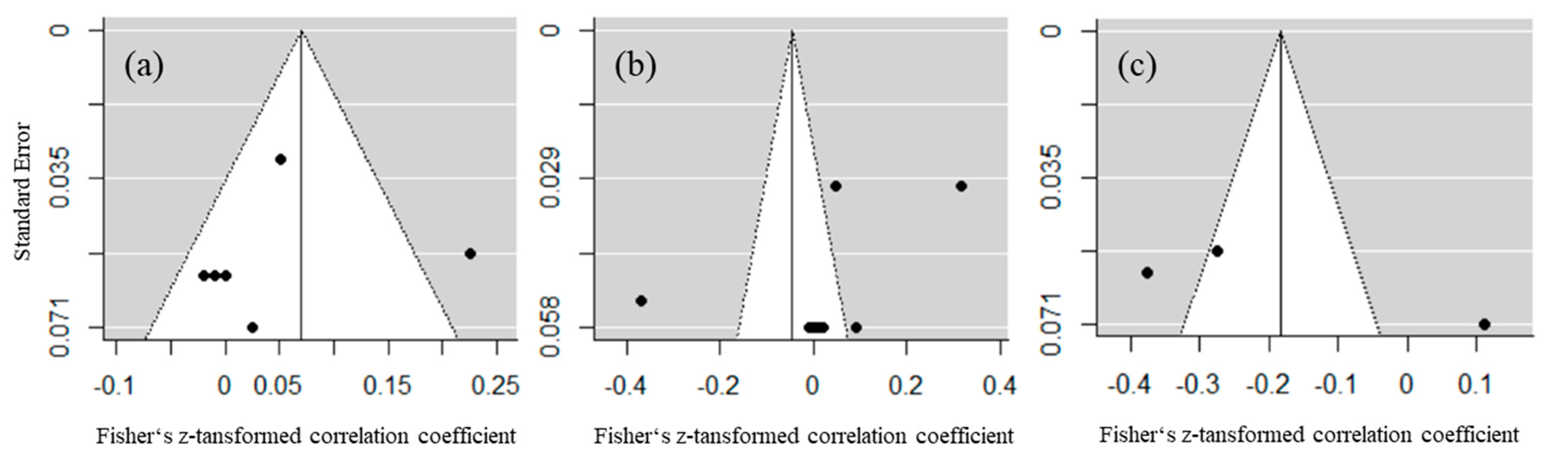 Ijerph 18 00739 g002