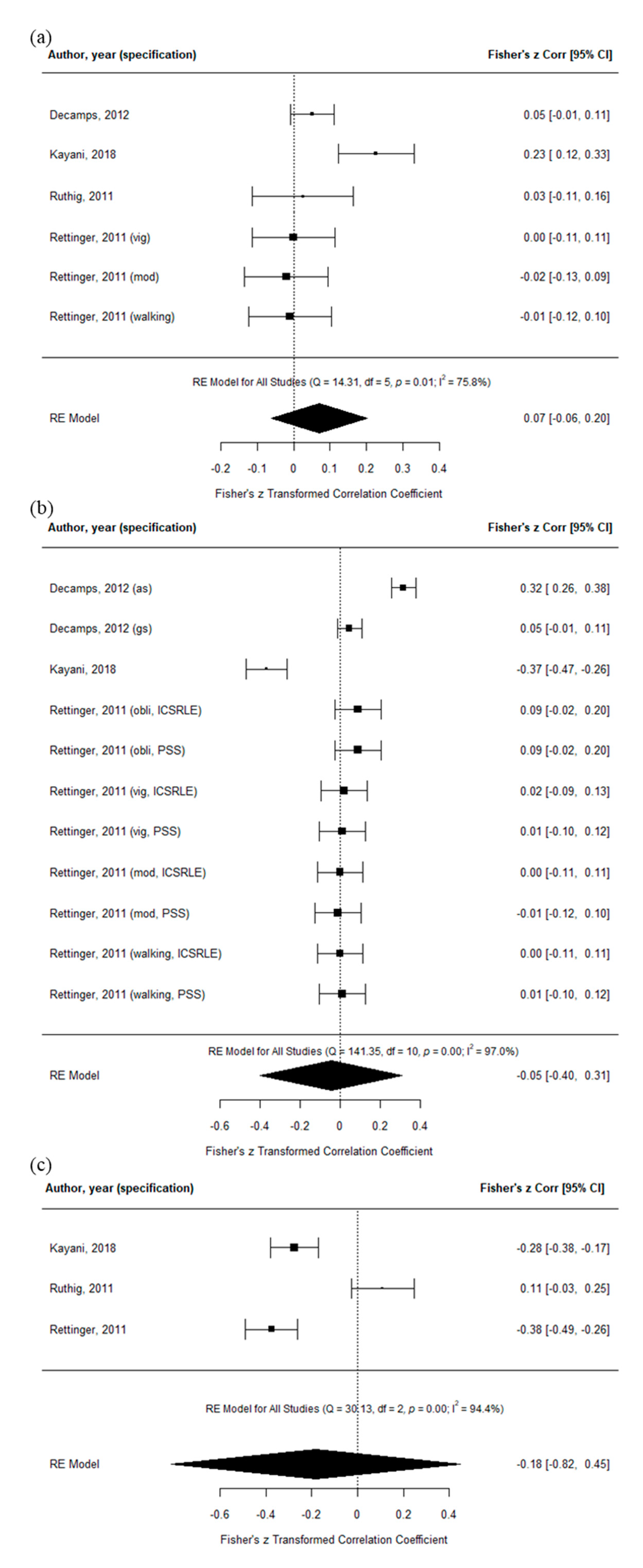 Ijerph 18 00739 g003