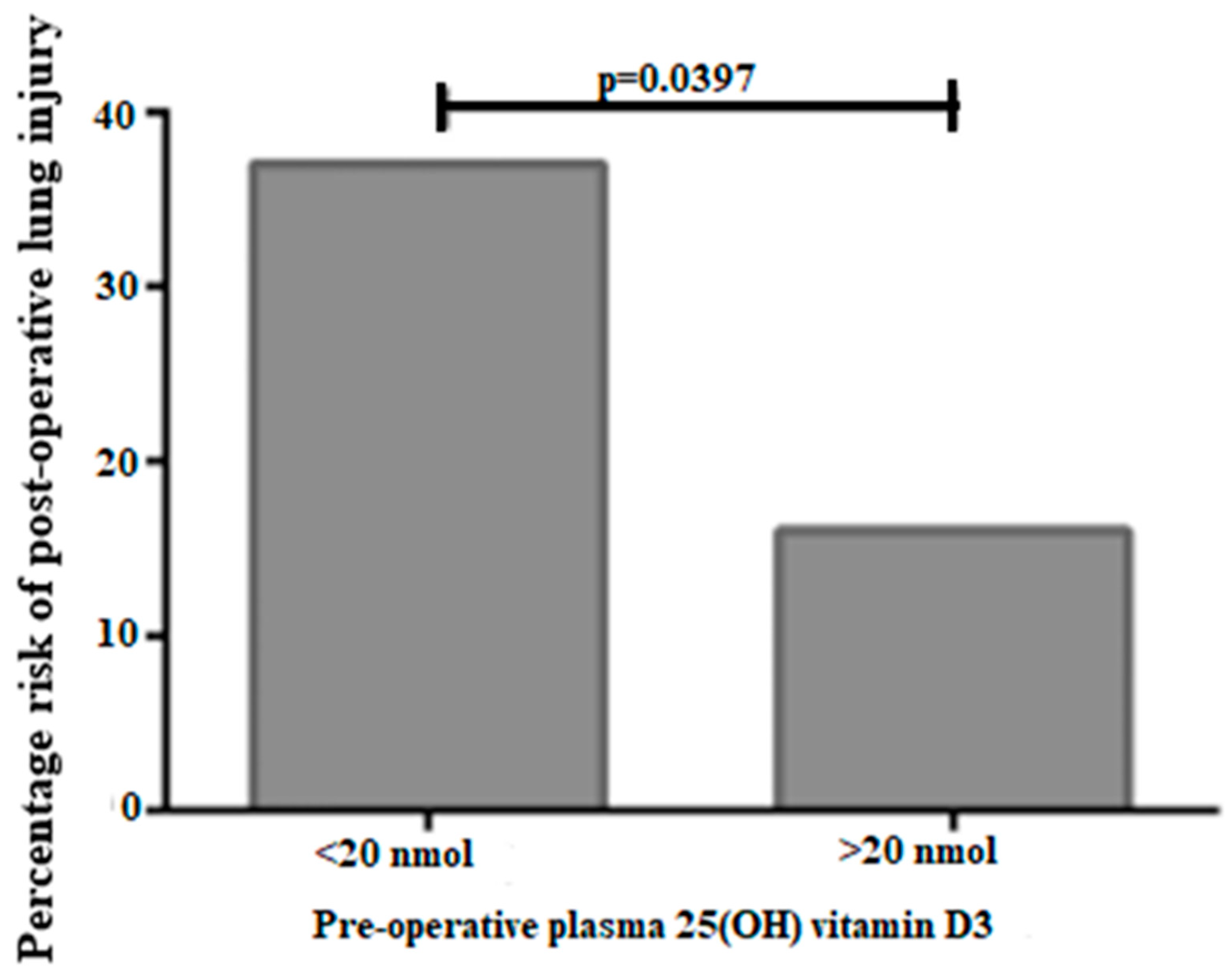 Ijerph 18 00740 g003