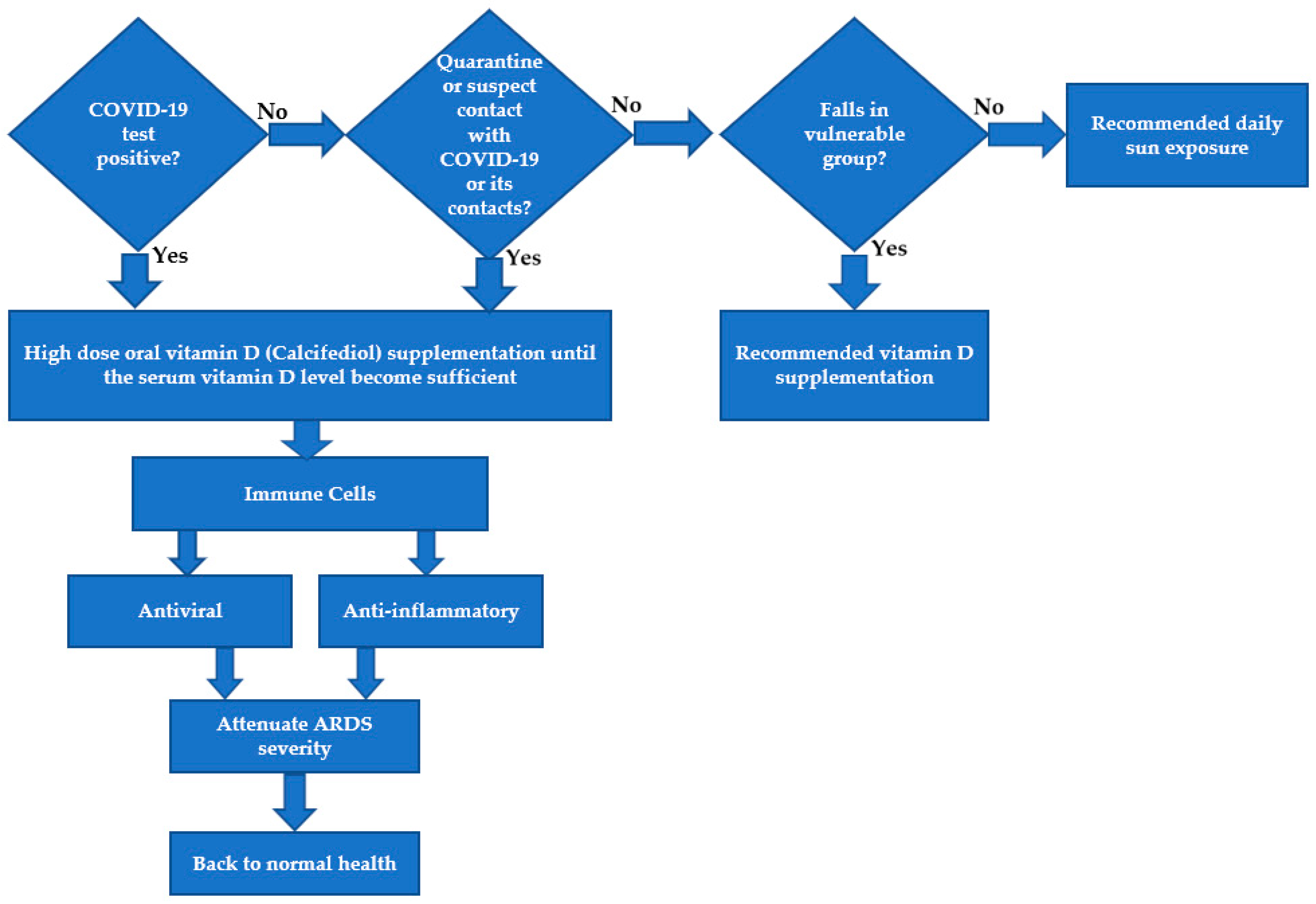 Ijerph 18 00740 g004