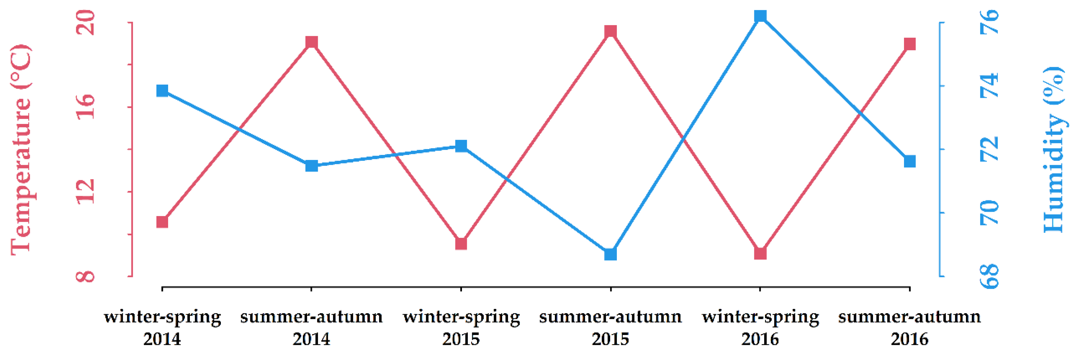 Ijerph 18 00747 g001 Ijerph 18 00747 g001