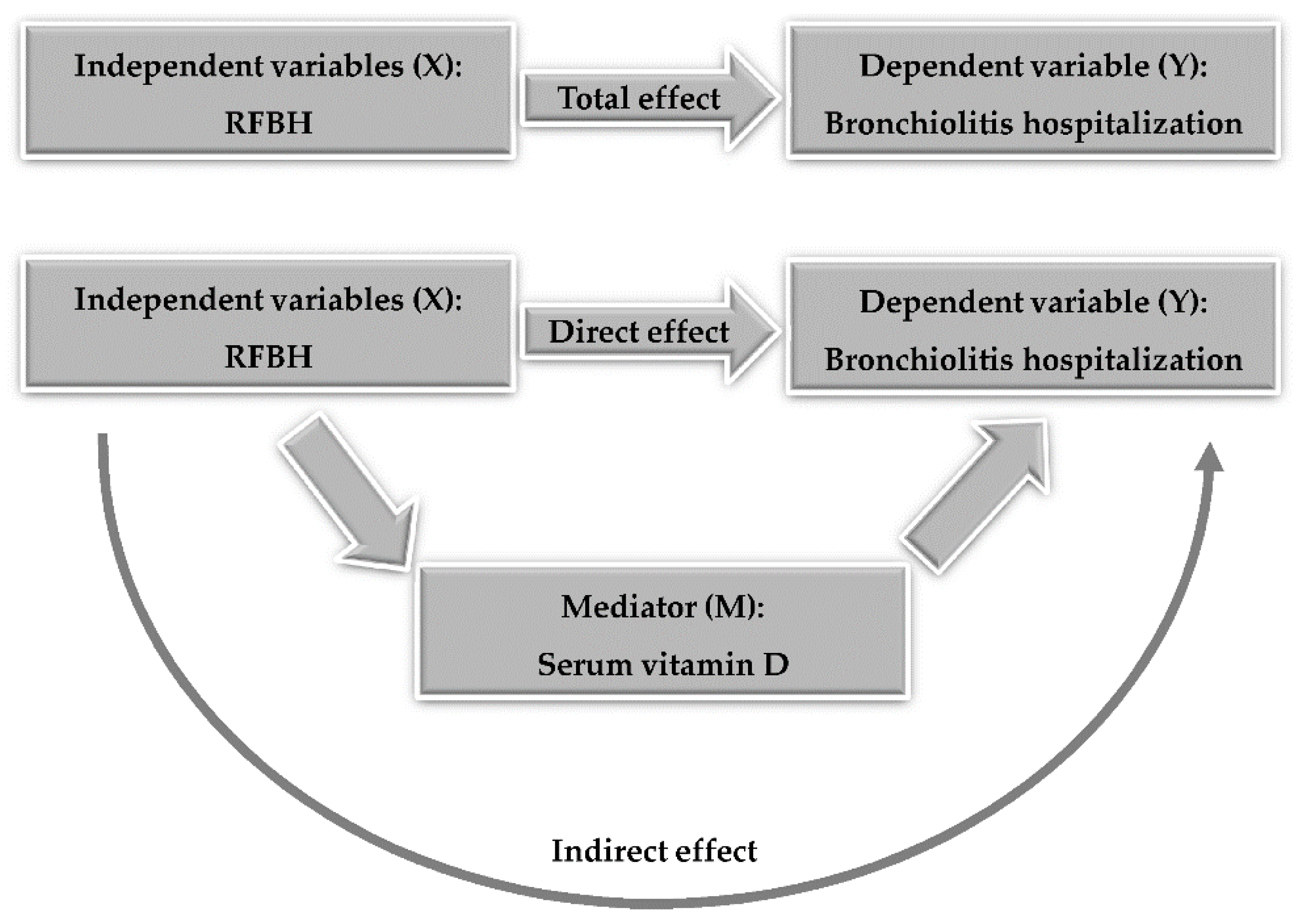 Ijerph 18 00747 g002 Ijerph 18 00747 g002
