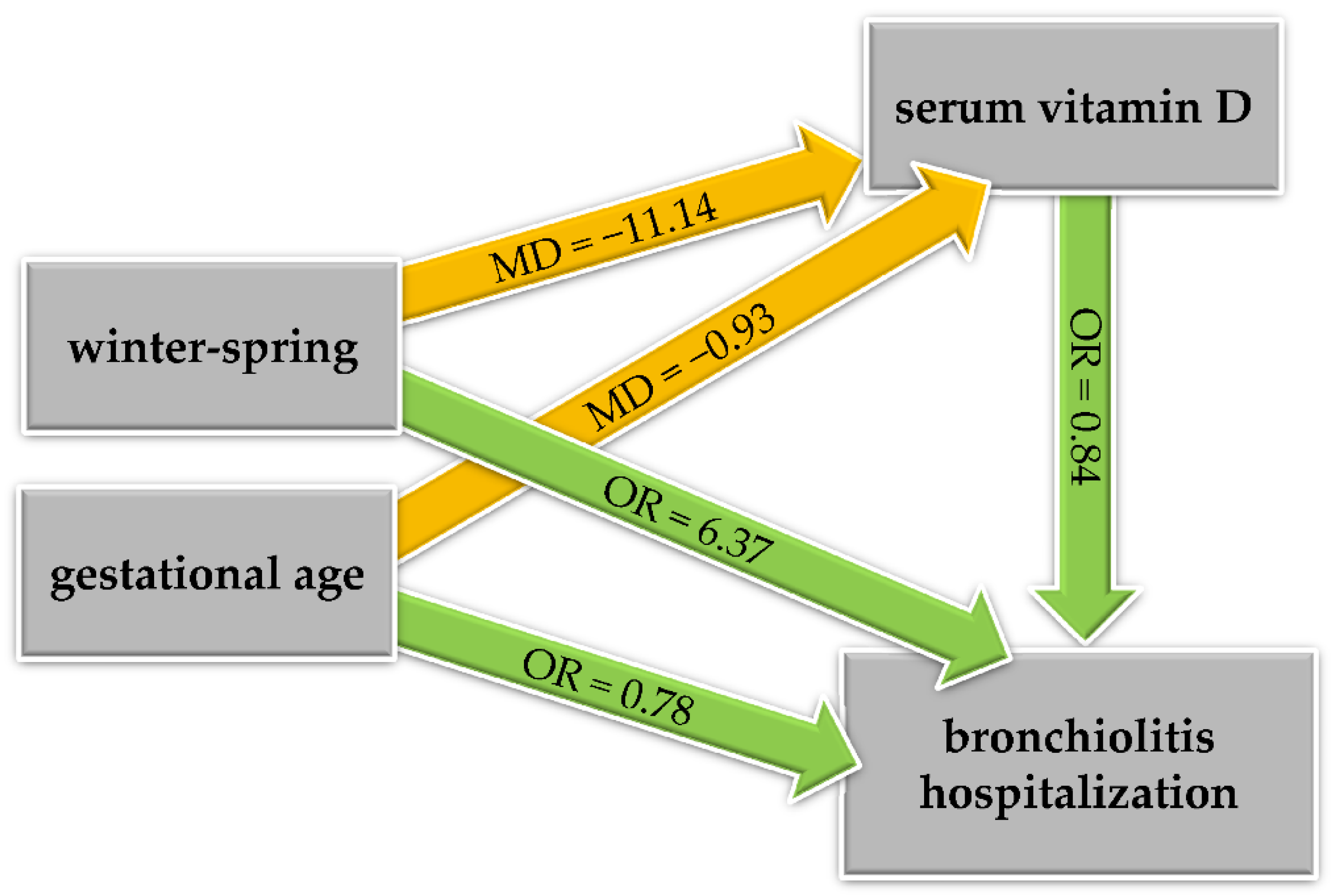 Ijerph 18 00747 g003 Ijerph 18 00747 g003