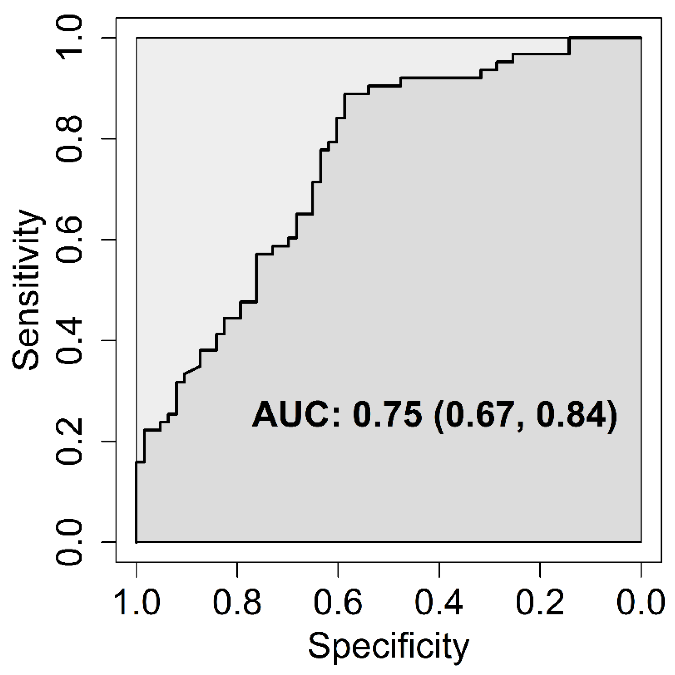 Ijerph 18 00747 g004 Ijerph 18 00747 g004