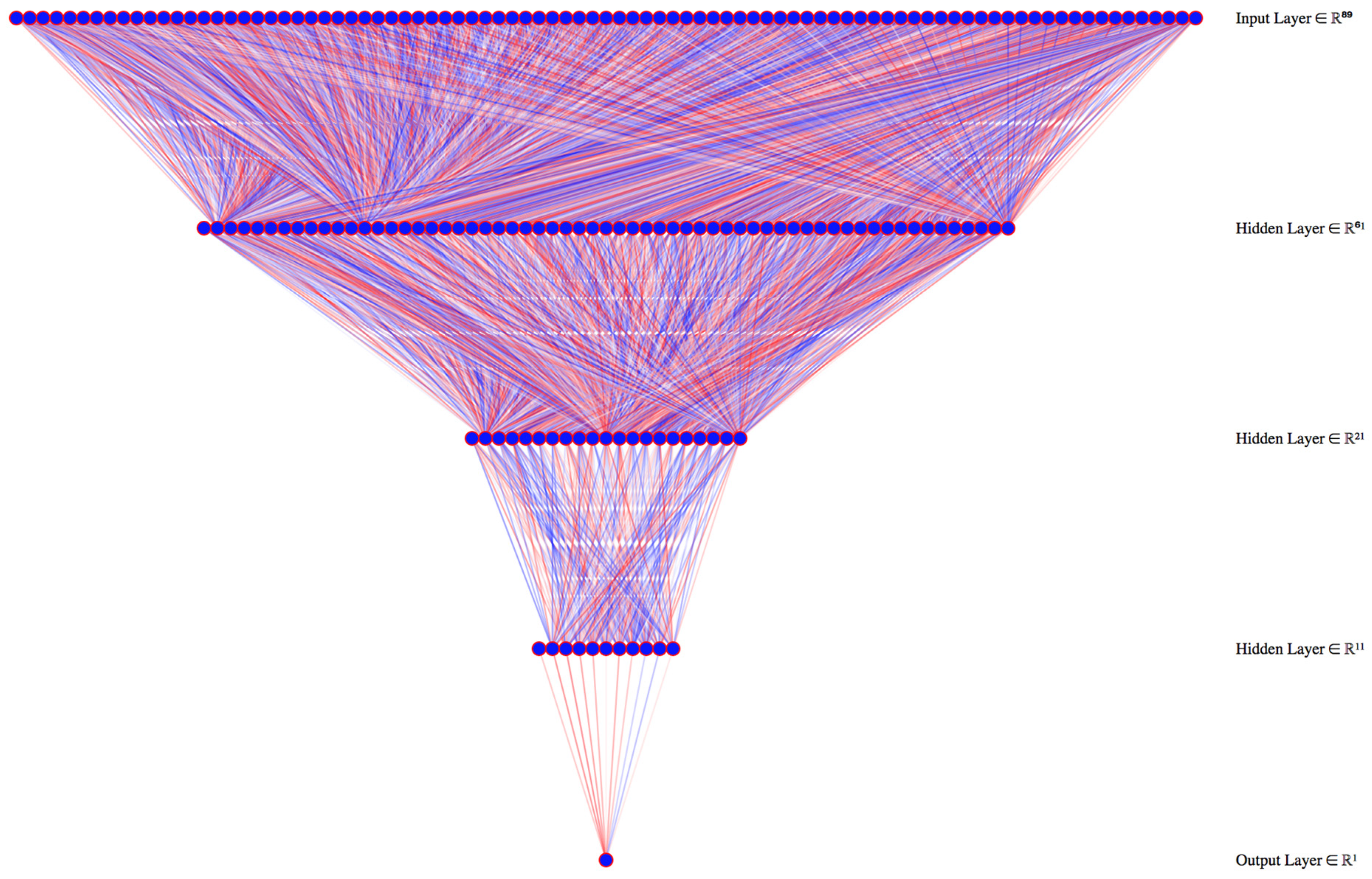 Ijerph 18 00752 g003