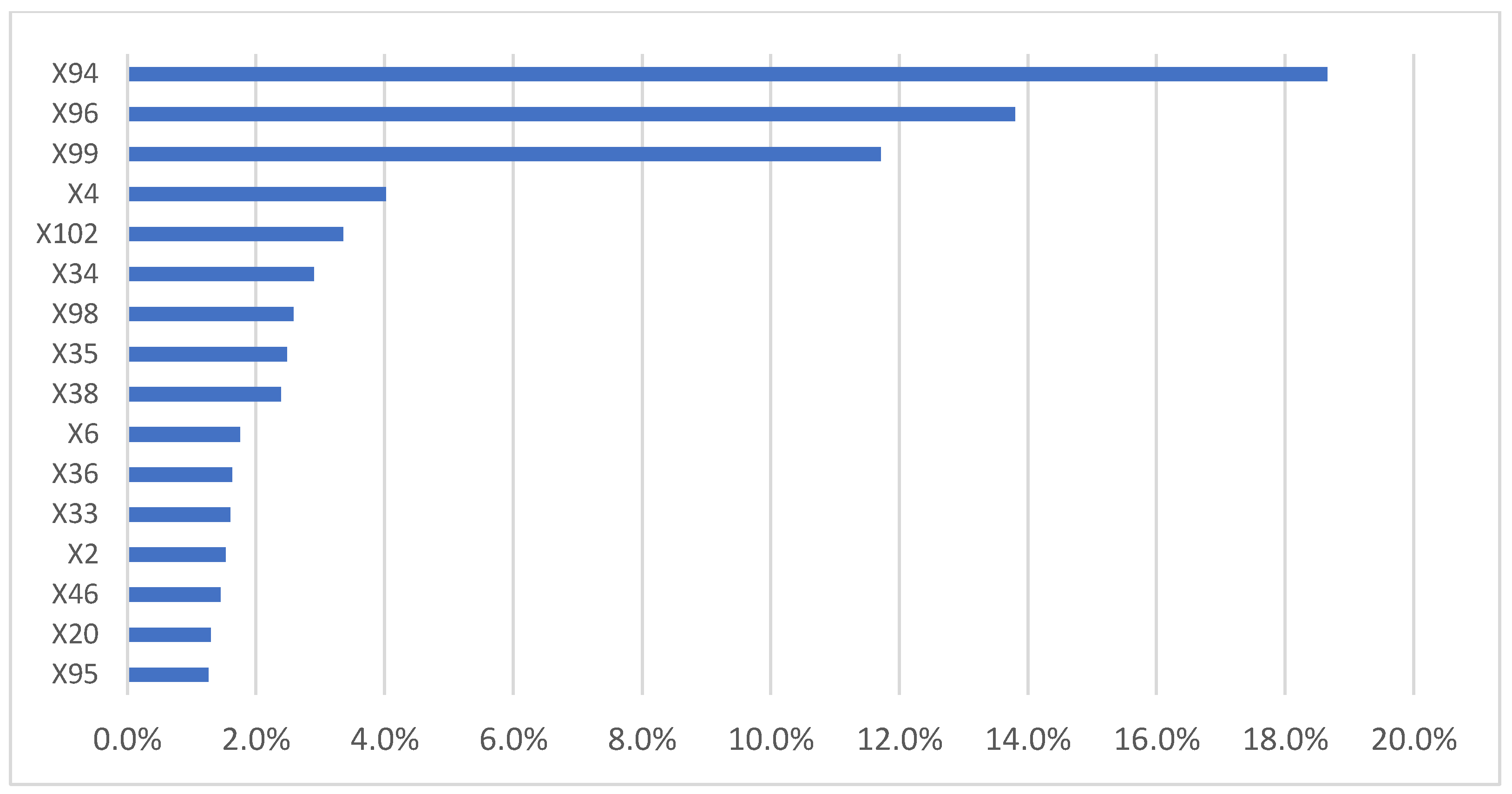 Ijerph 18 00752 g007