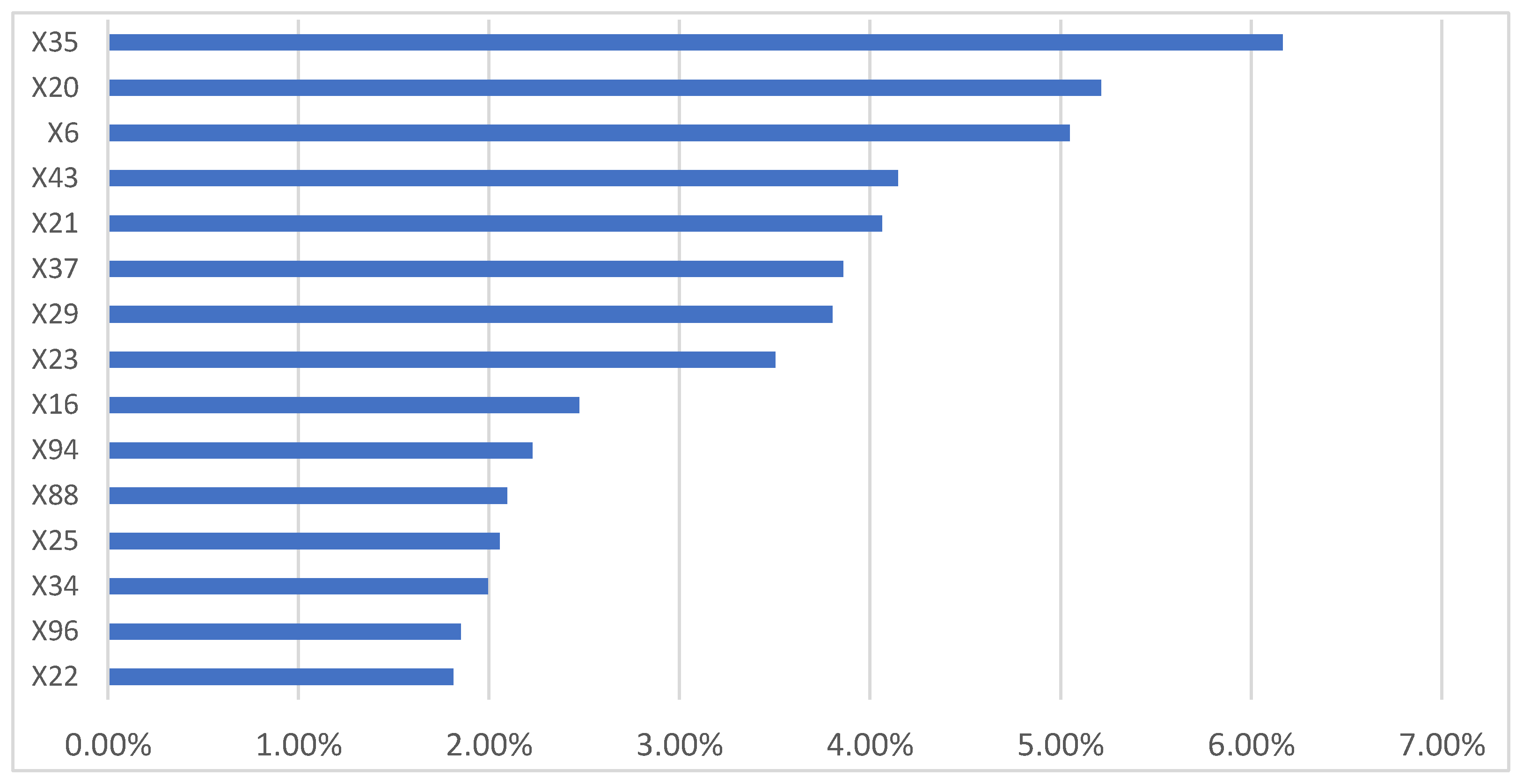 Ijerph 18 00752 g011