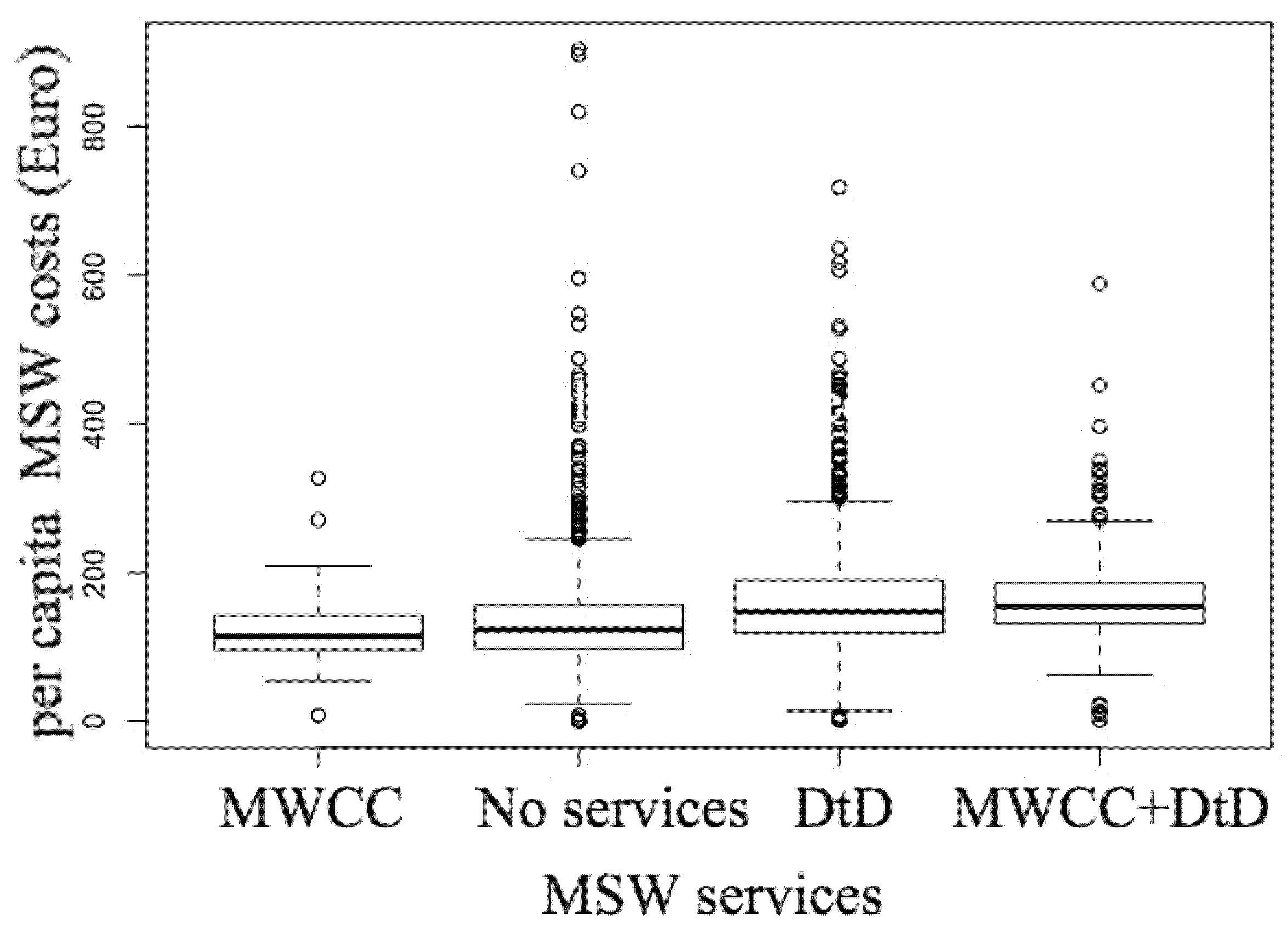 Ijerph 18 00752 g013