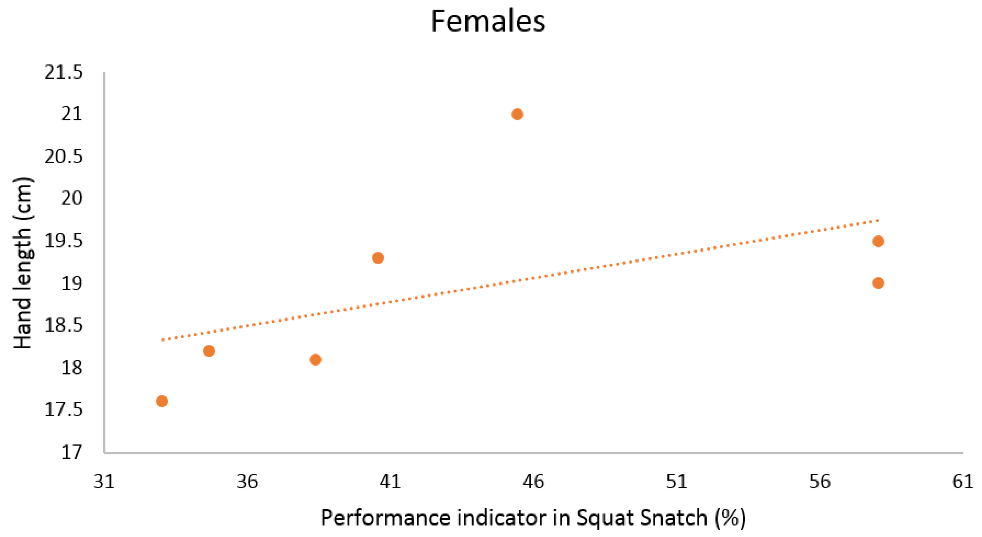 Ijerph 18 00756 g005