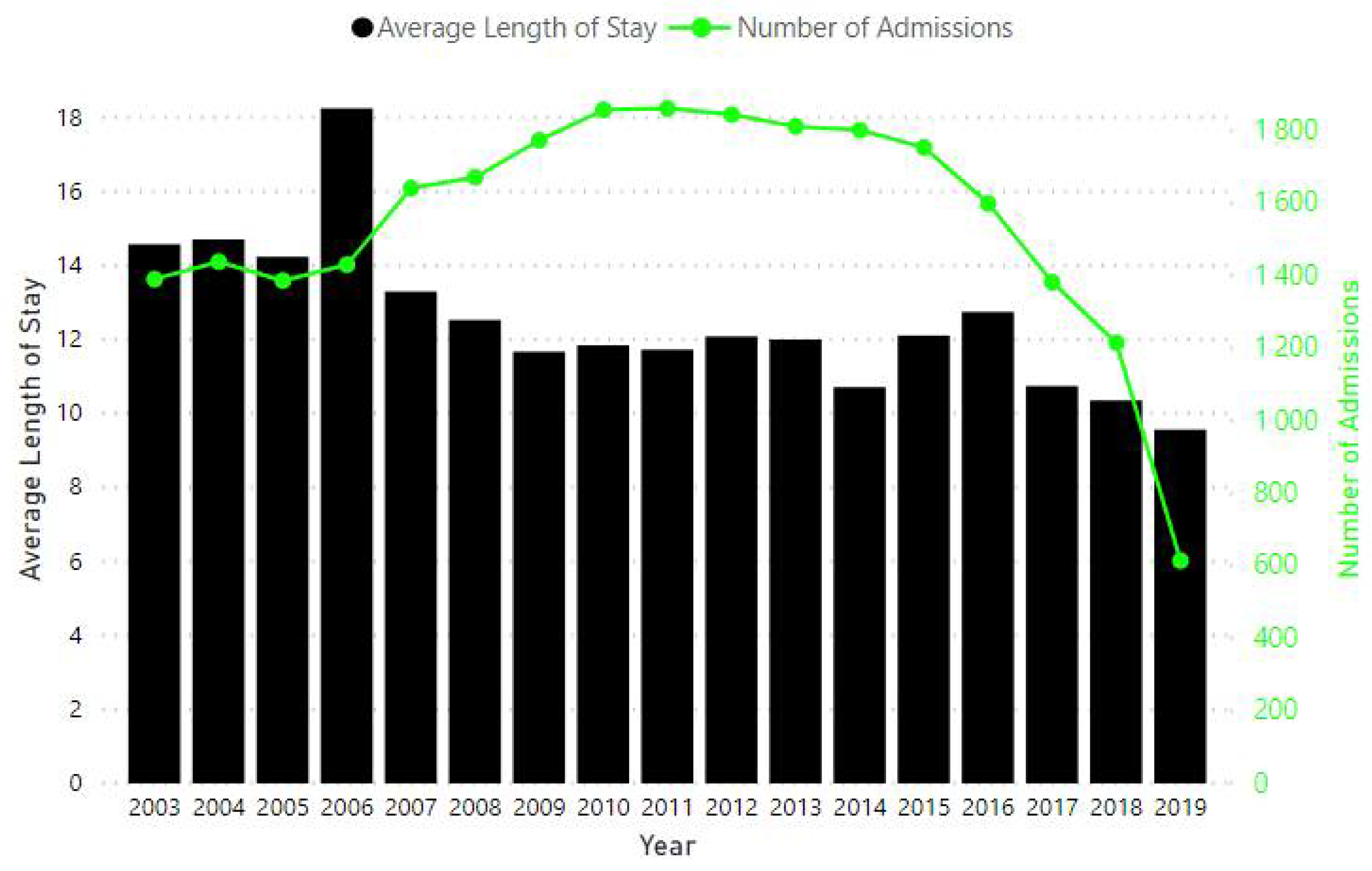 Ijerph 18 00761 g003