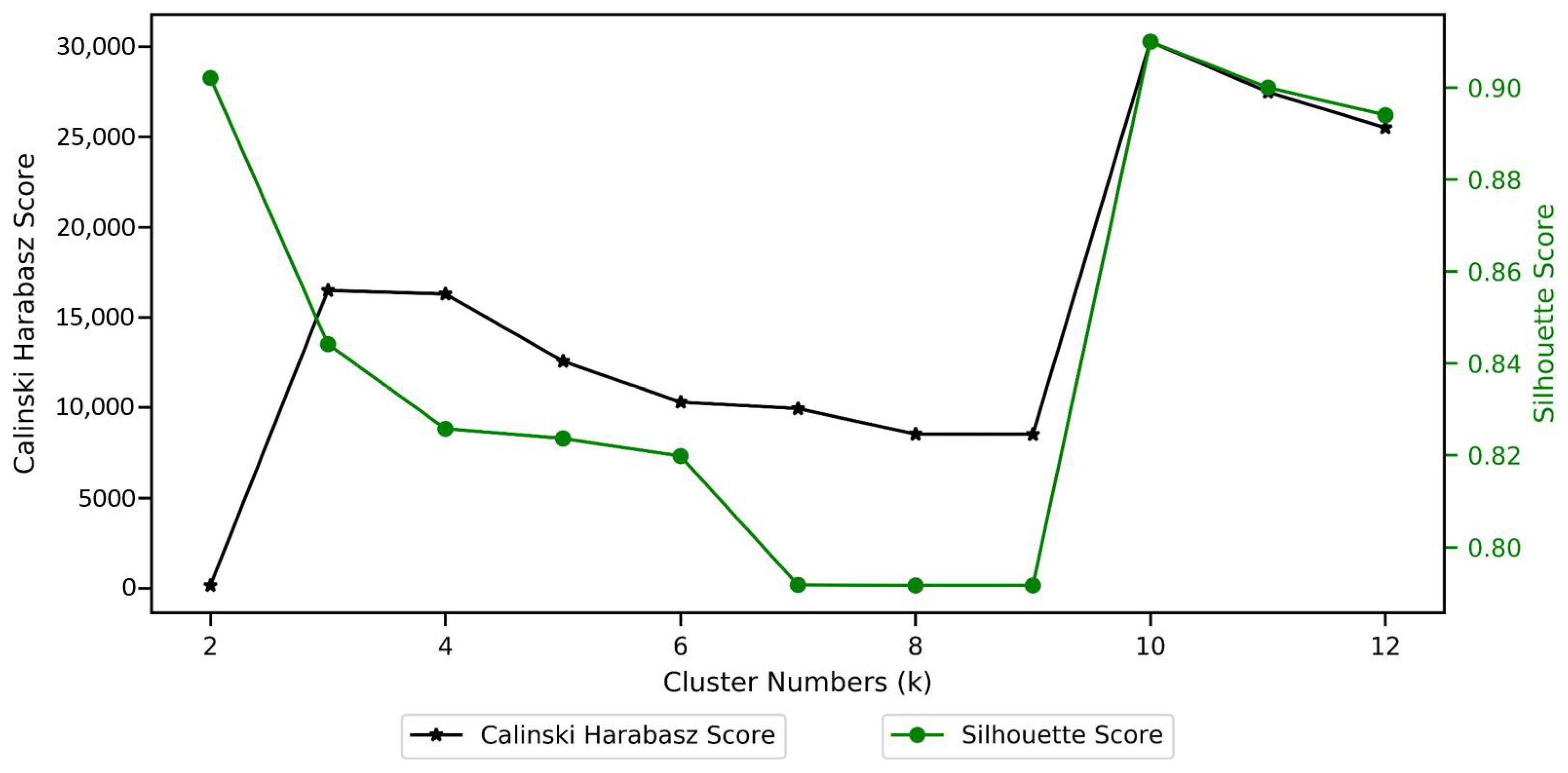 Ijerph 18 00761 g005