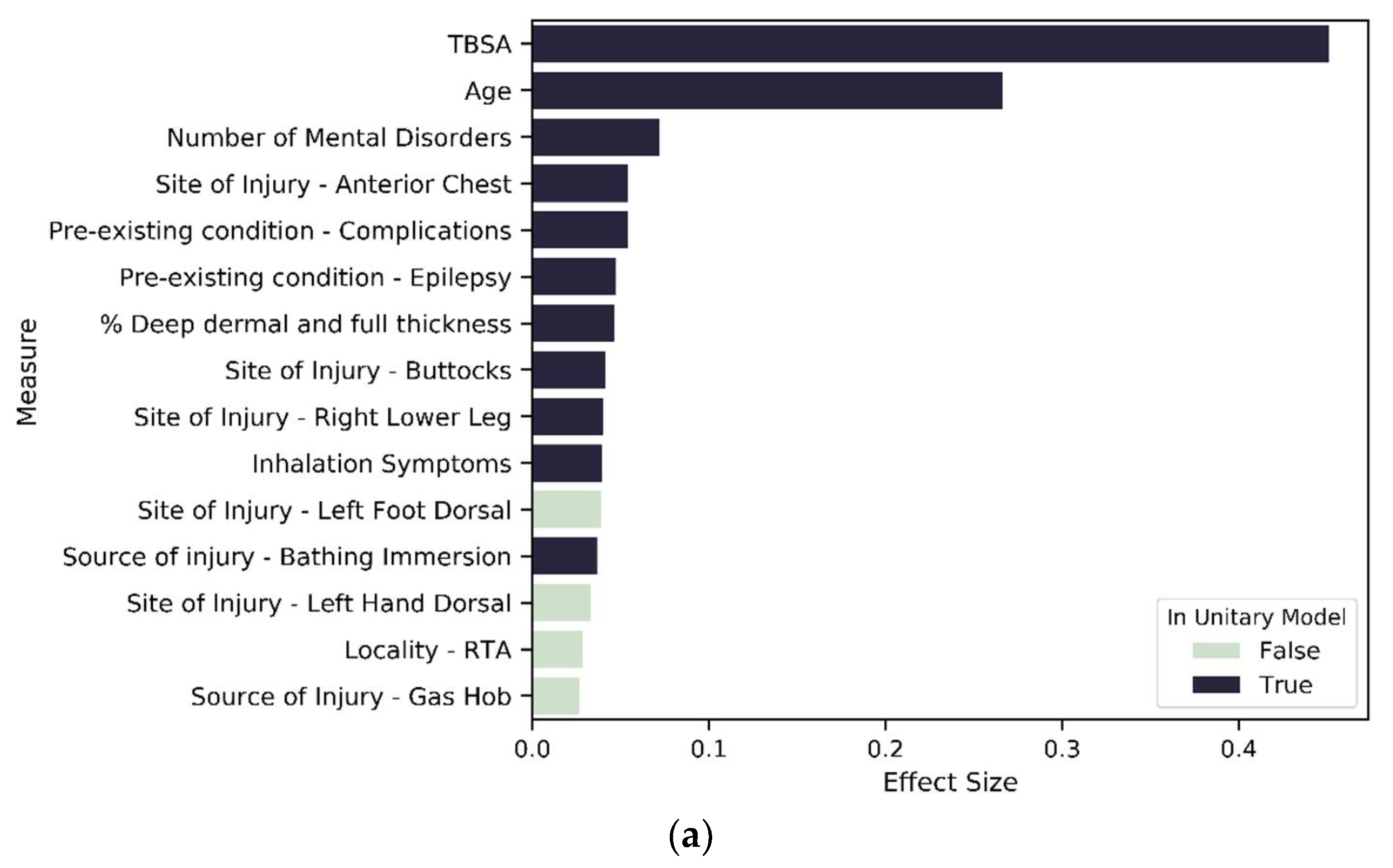 Ijerph 18 00761 g008a